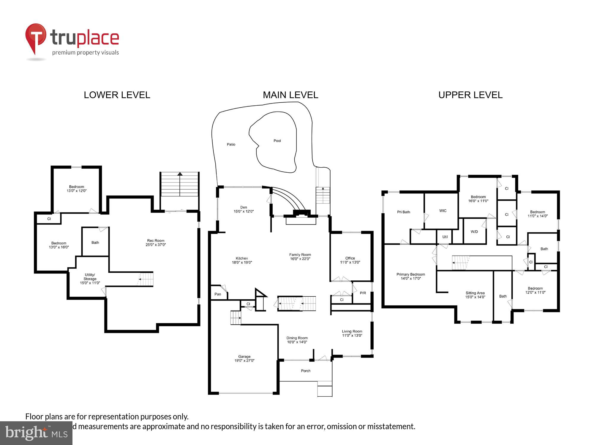 RICHARDSON'S LEGACY - Residential