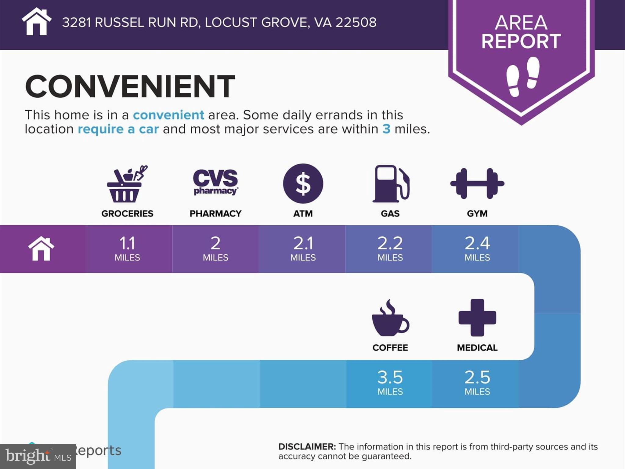 LOCUST GROVE - Residential