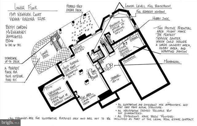 WOODLAND ESTATES - Residential