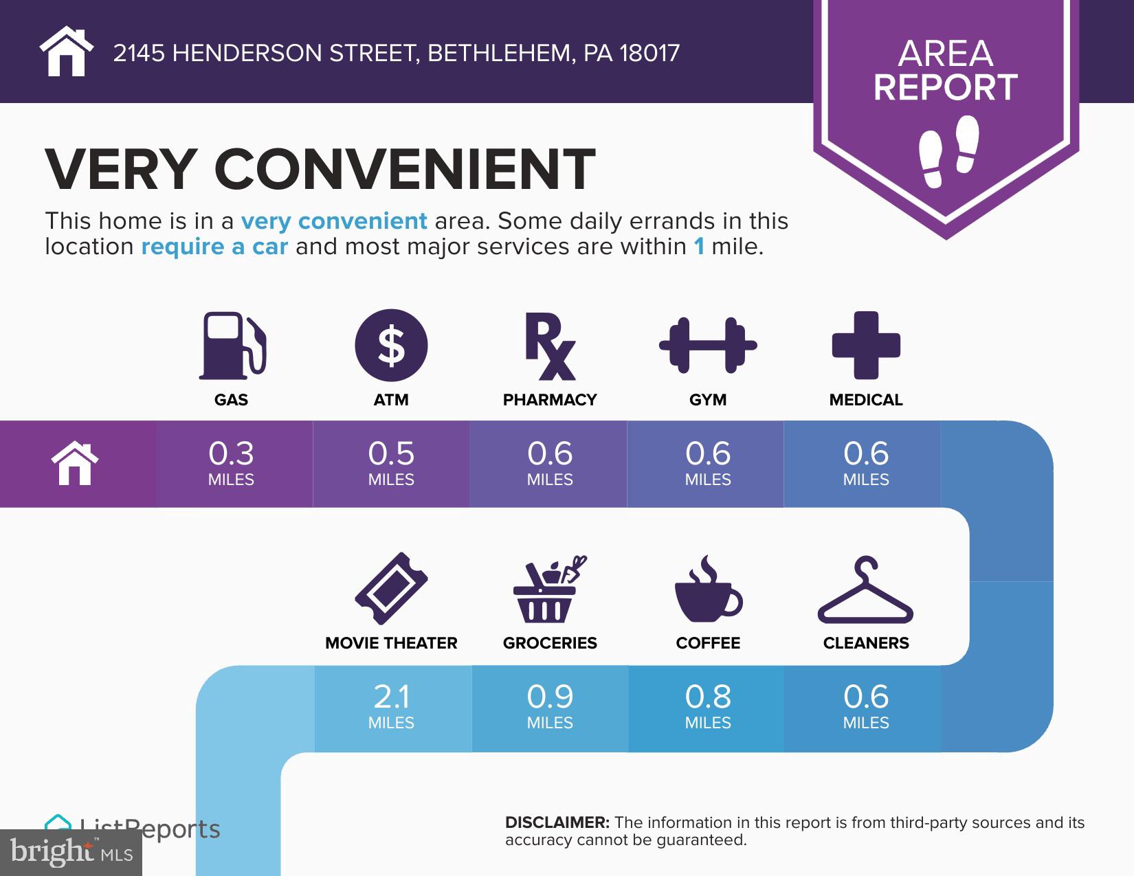 NOT IN A DEVELOPMENT - Residential