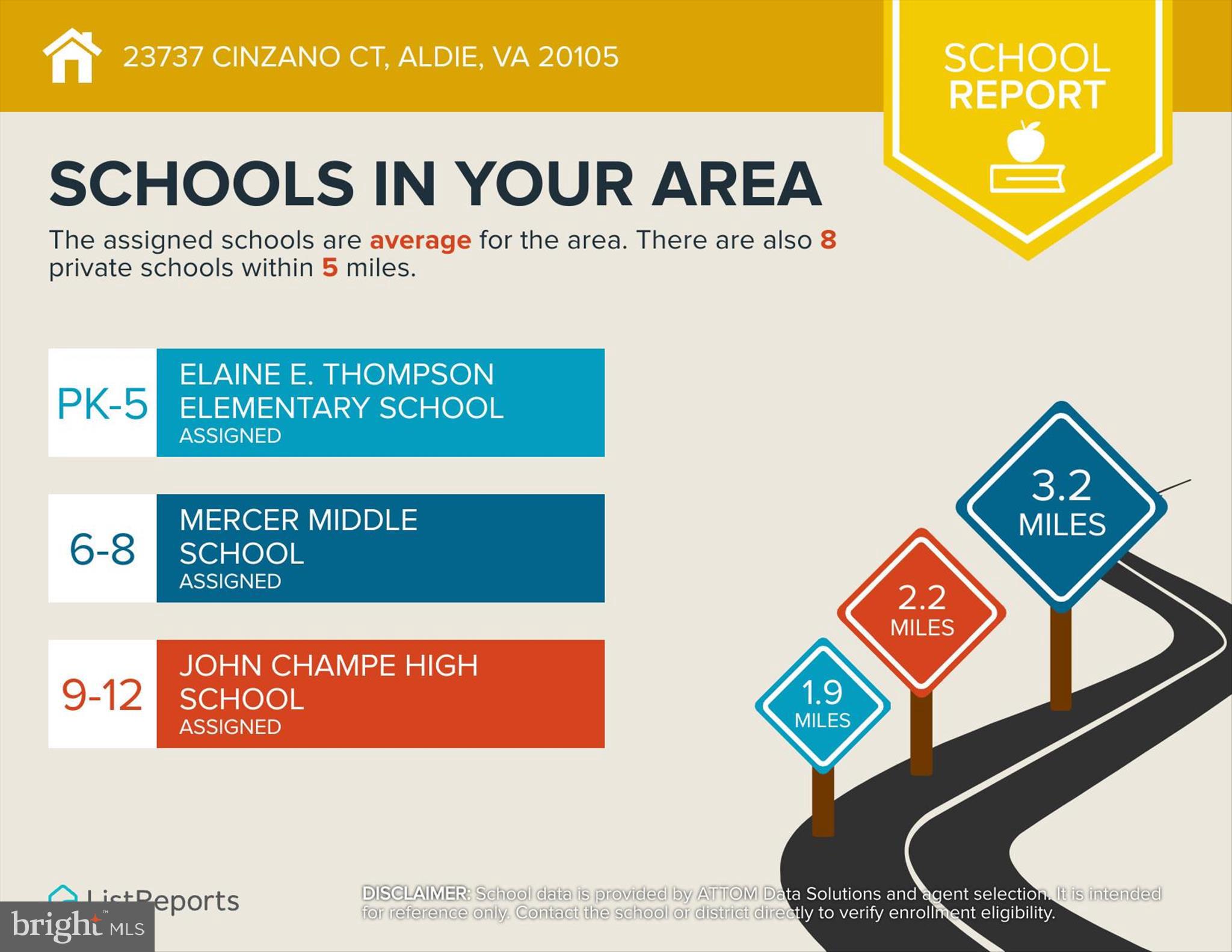 HARTLAND - Residential