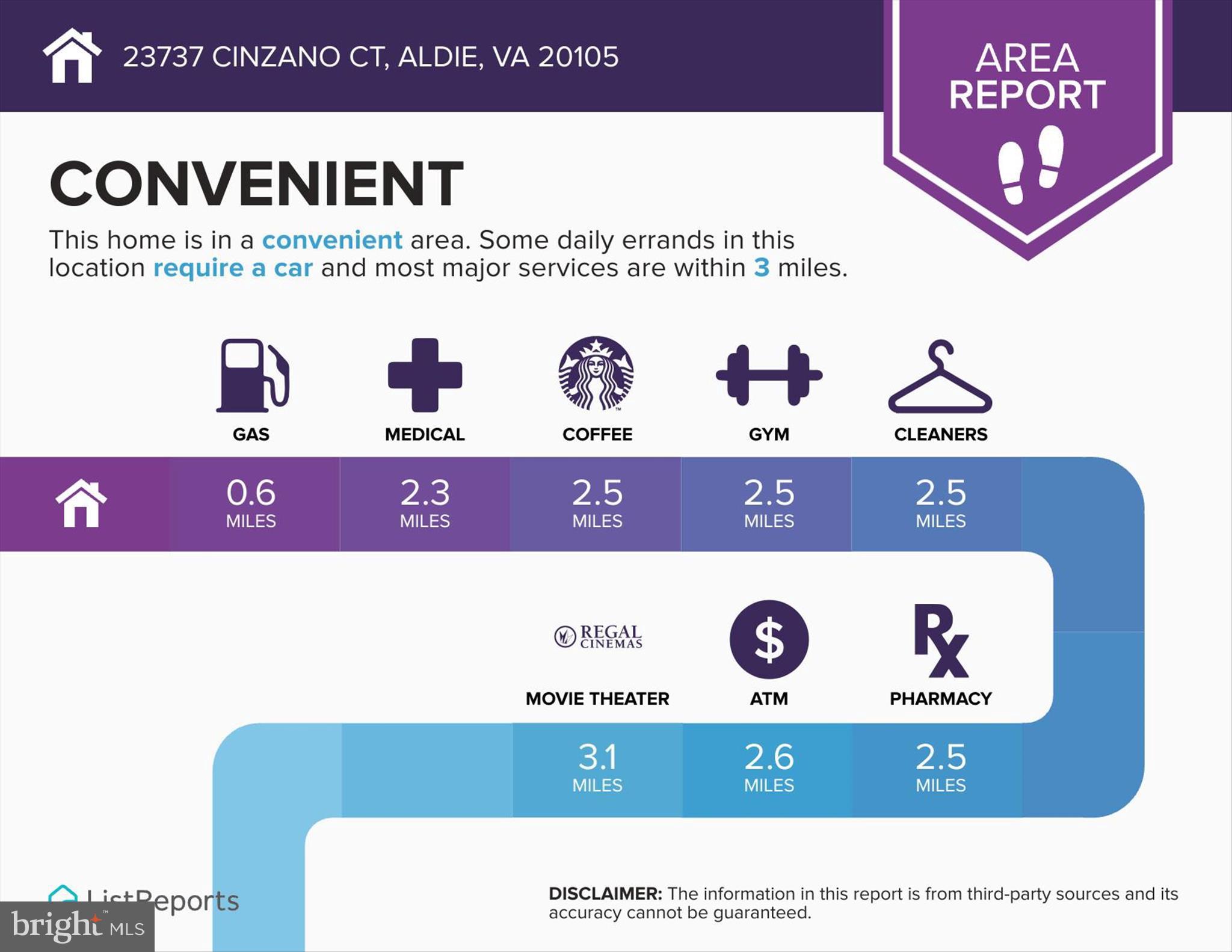 HARTLAND - Residential