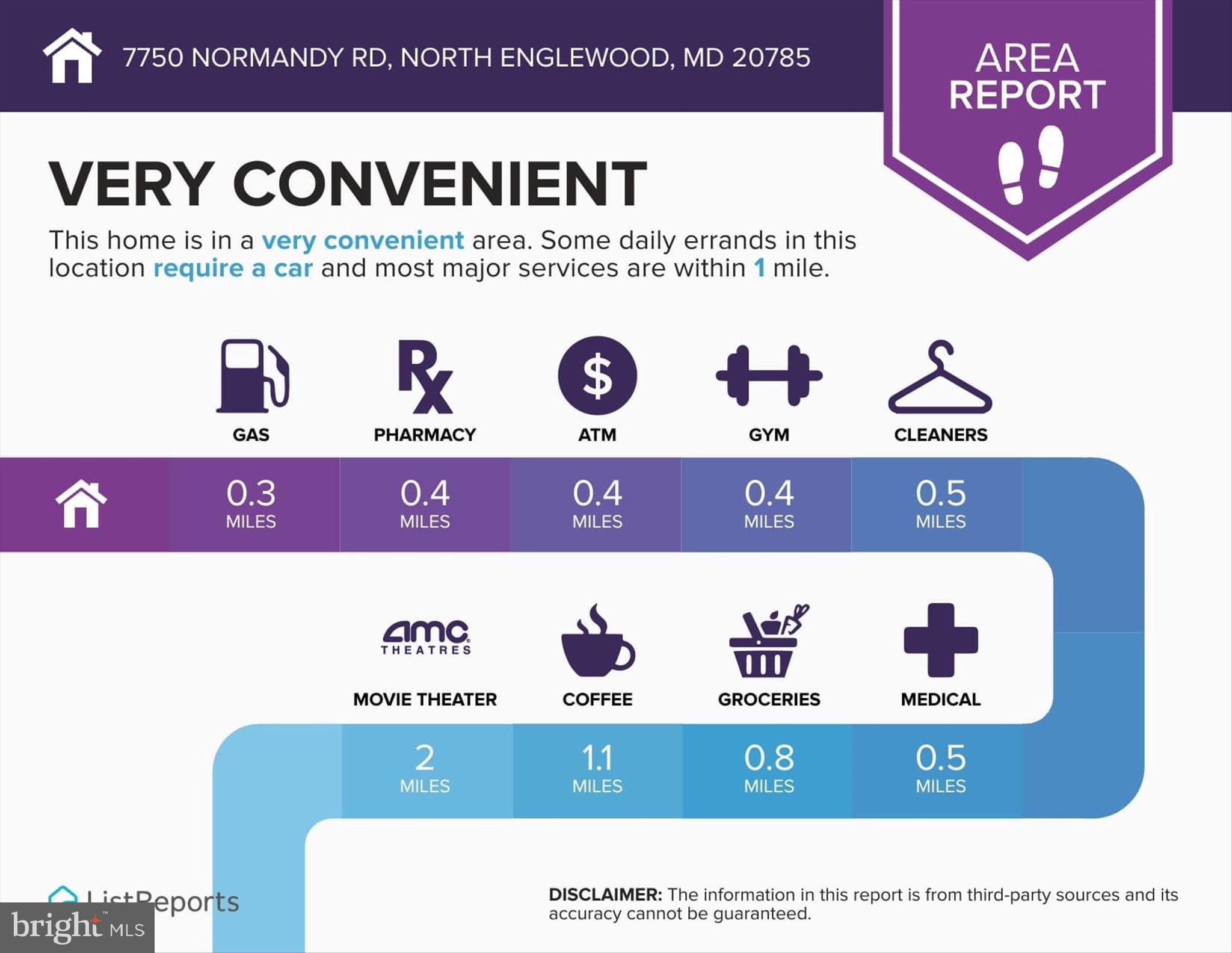 PALMER PARK - Residential