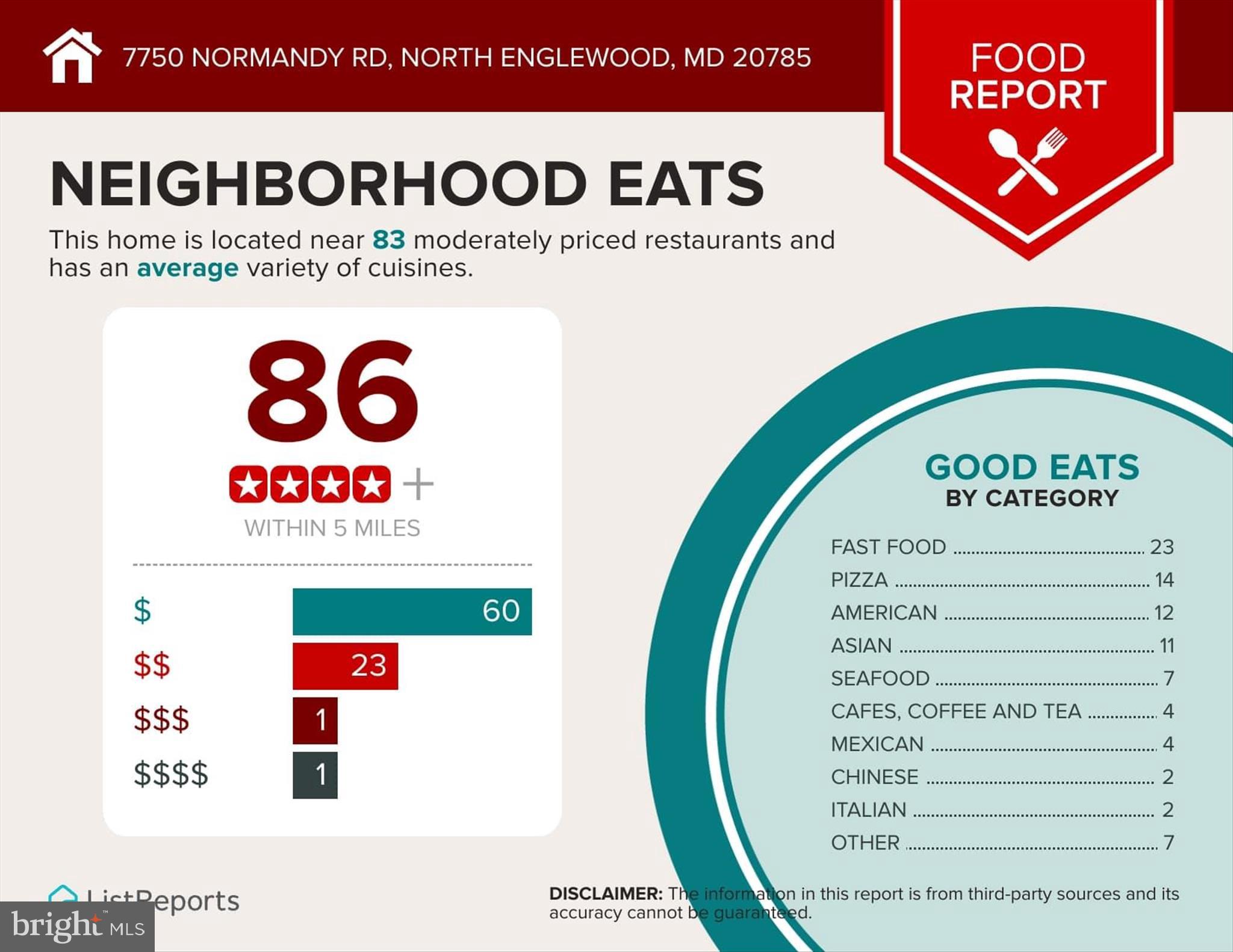 PALMER PARK - Residential