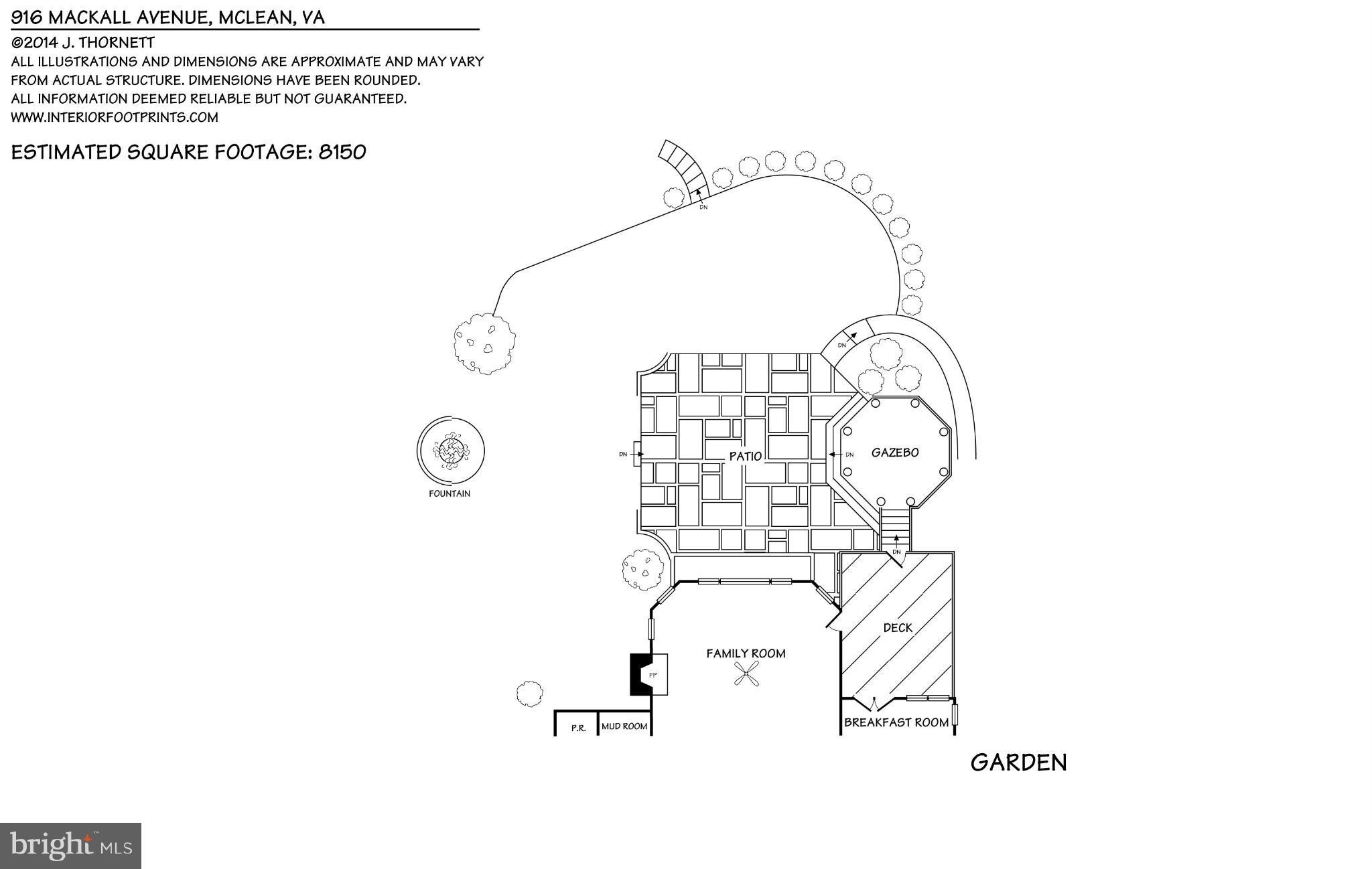 LANGLEY FOREST - Residential