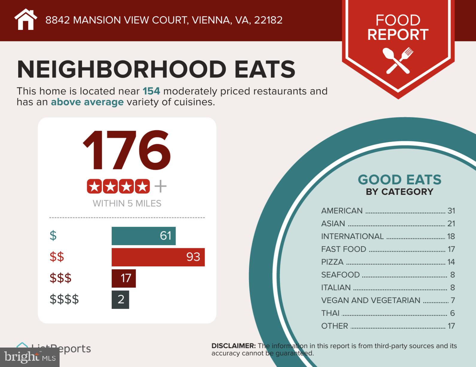 WESTWOOD VILLAGE - Residential