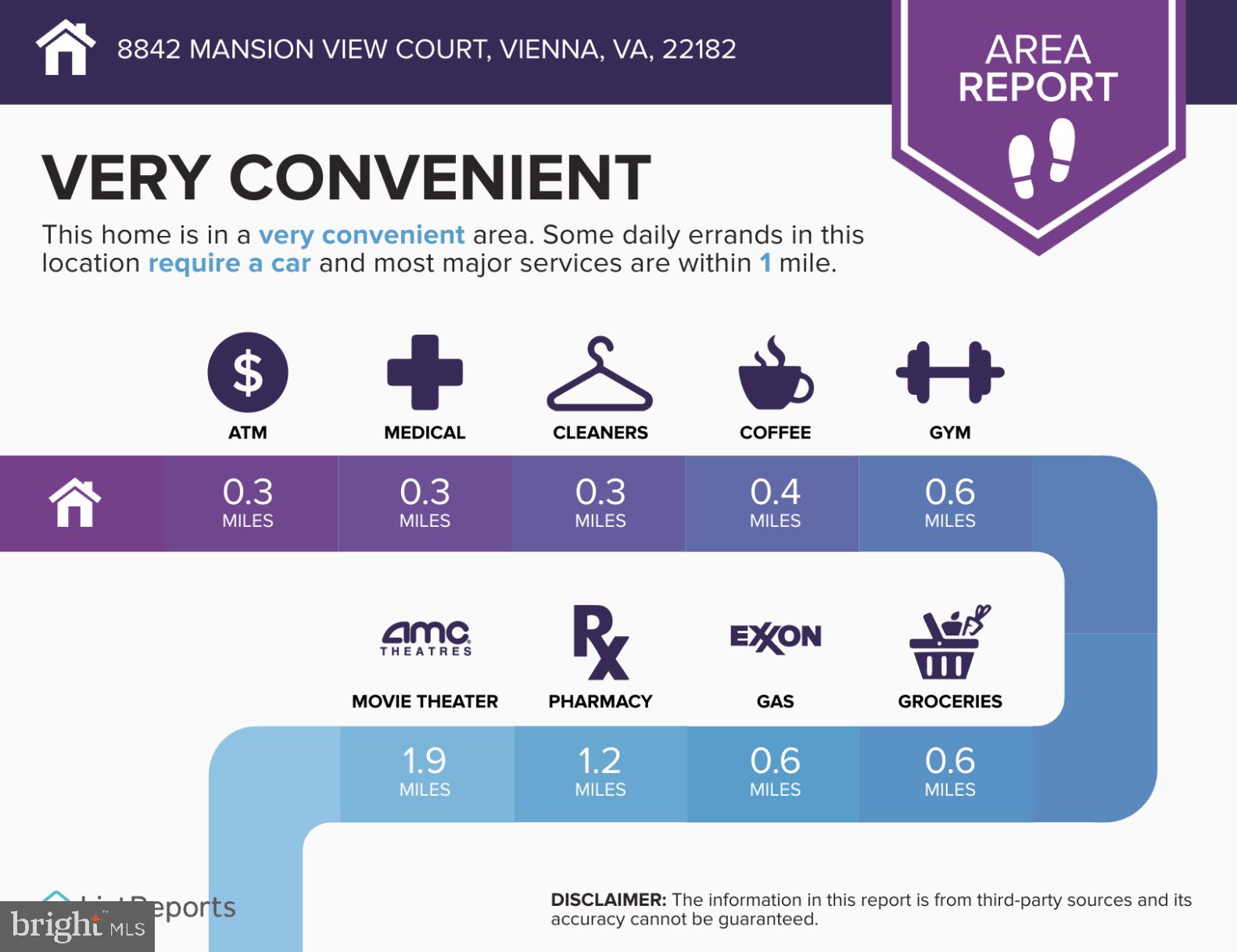 WESTWOOD VILLAGE - Residential