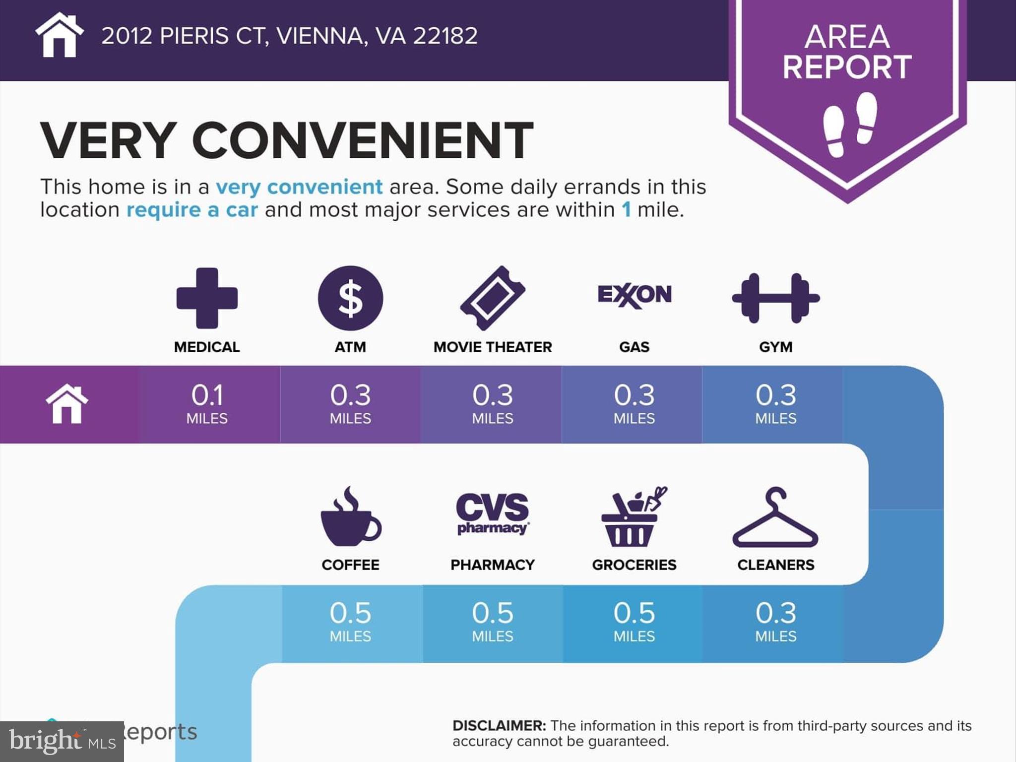HAHN PROPERTY - Residential Lease