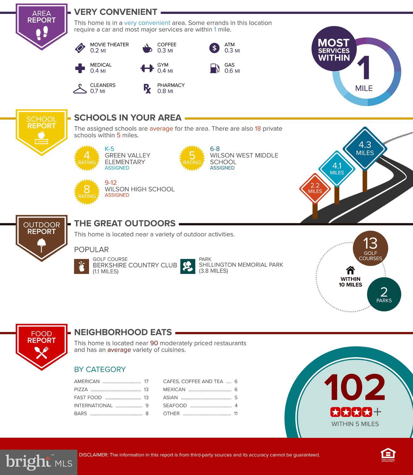 SEVEN OAKS - Residential