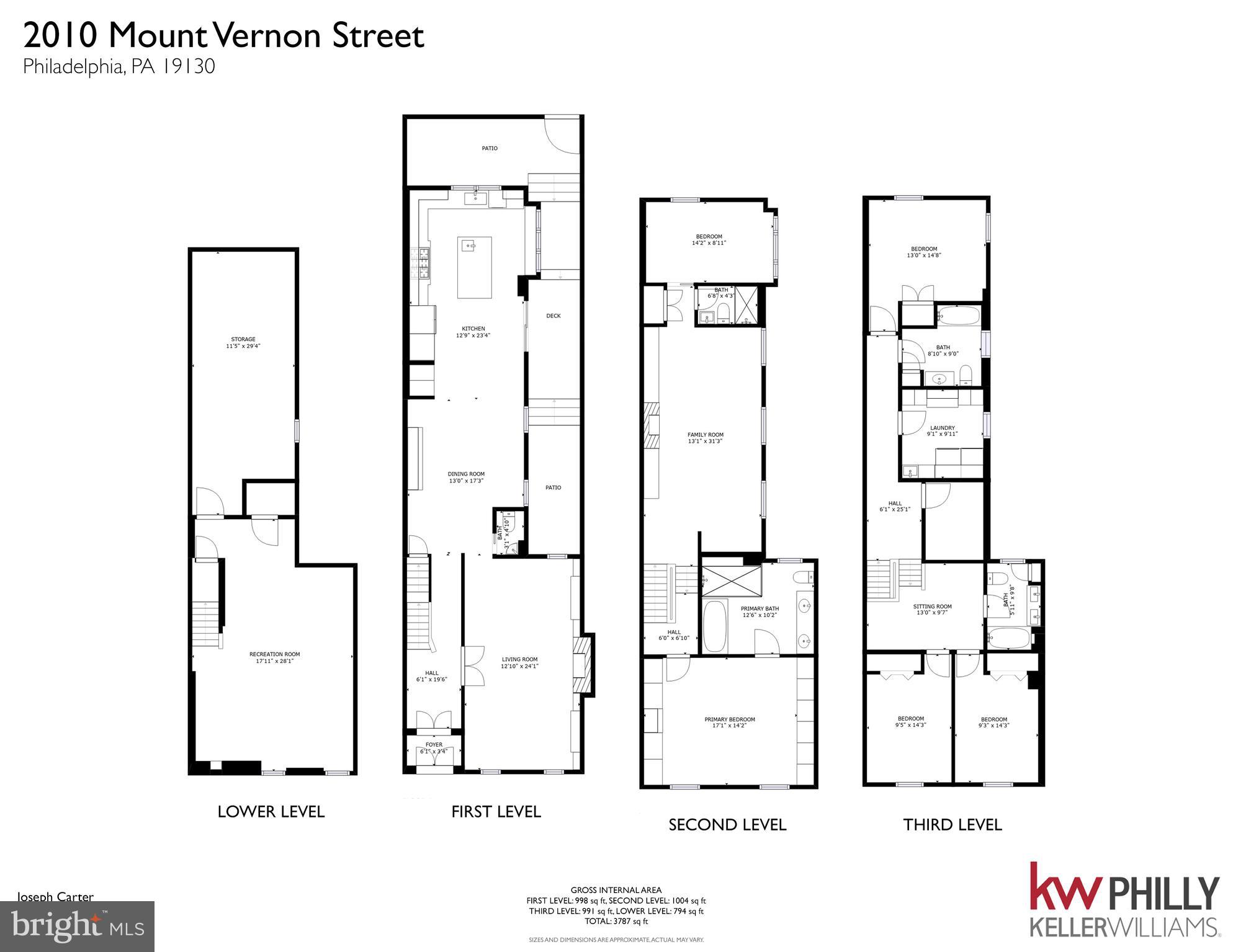 ART MUSEUM AREA - Residential