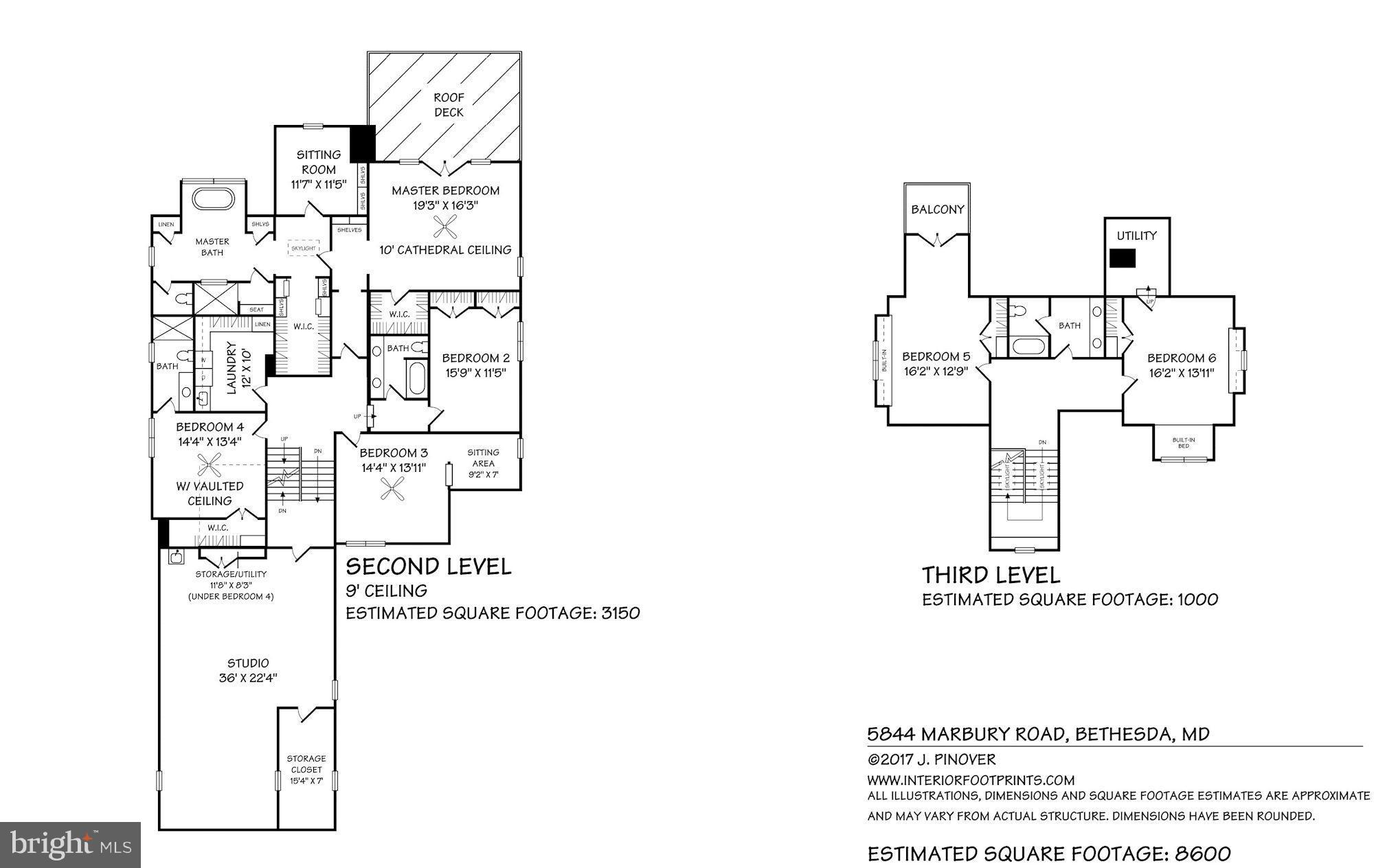 KENWOOD PARK - Residential