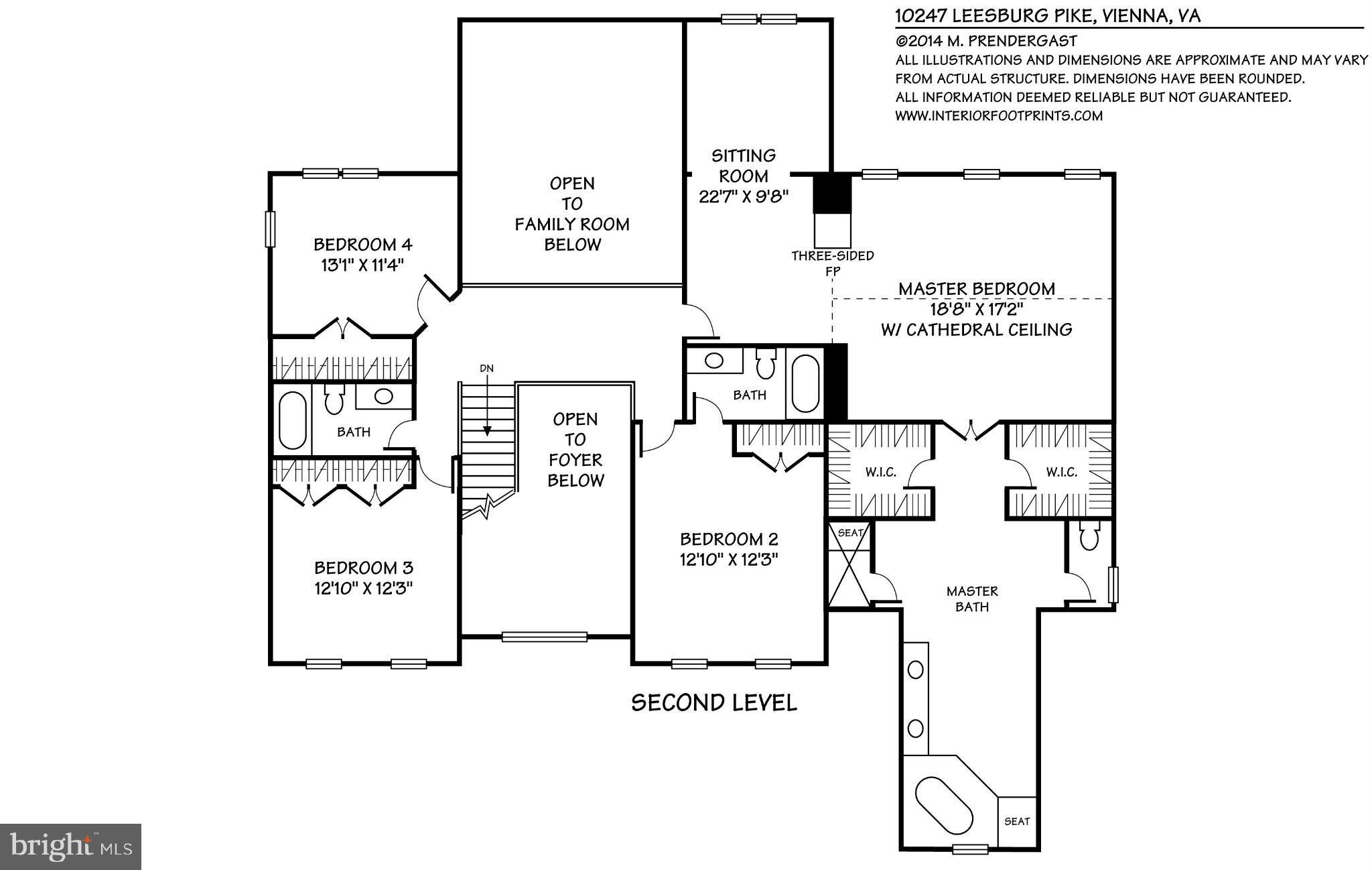 COLVINS FOREST - Residential