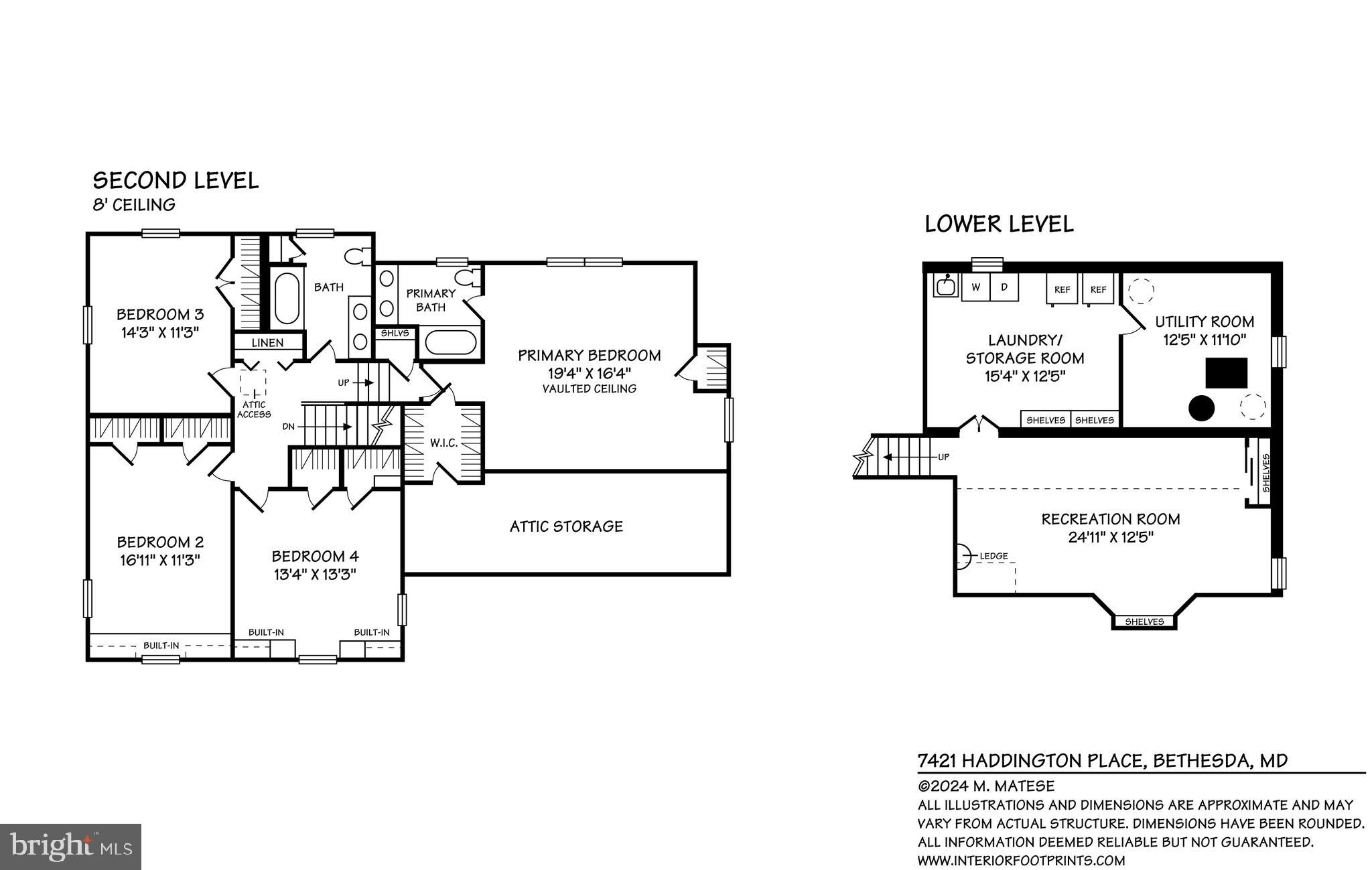 BANNOCKBURN ESTATES - Residential