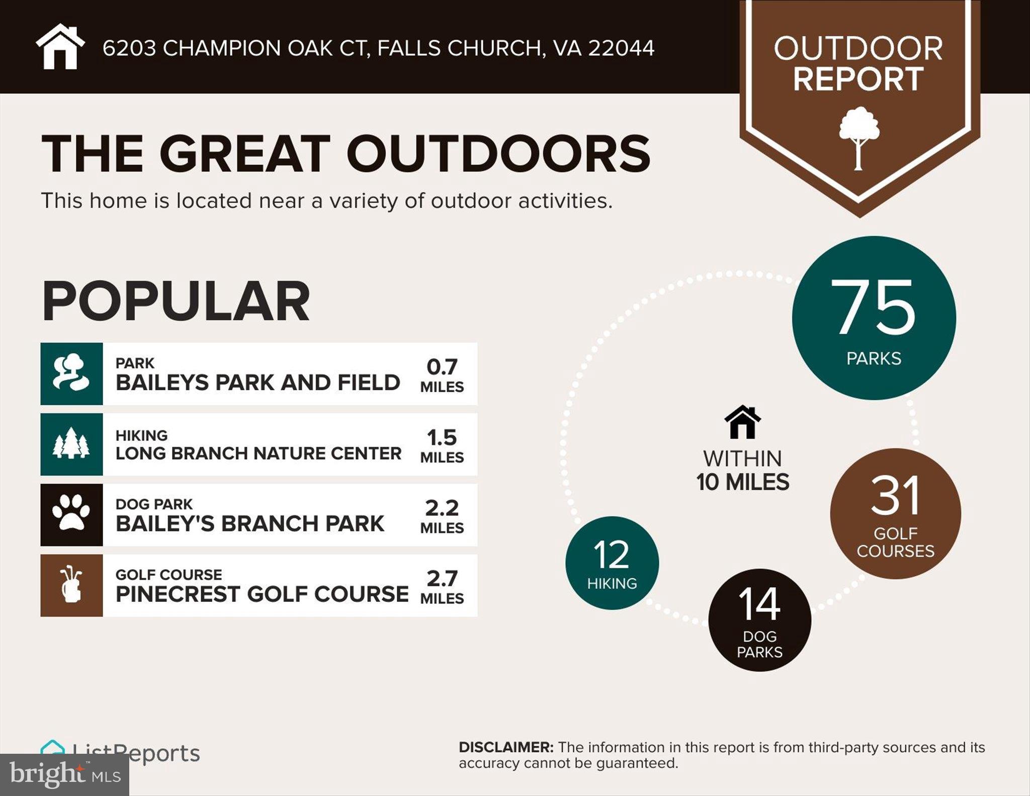 RESERVE AT OAKVIEW - Residential