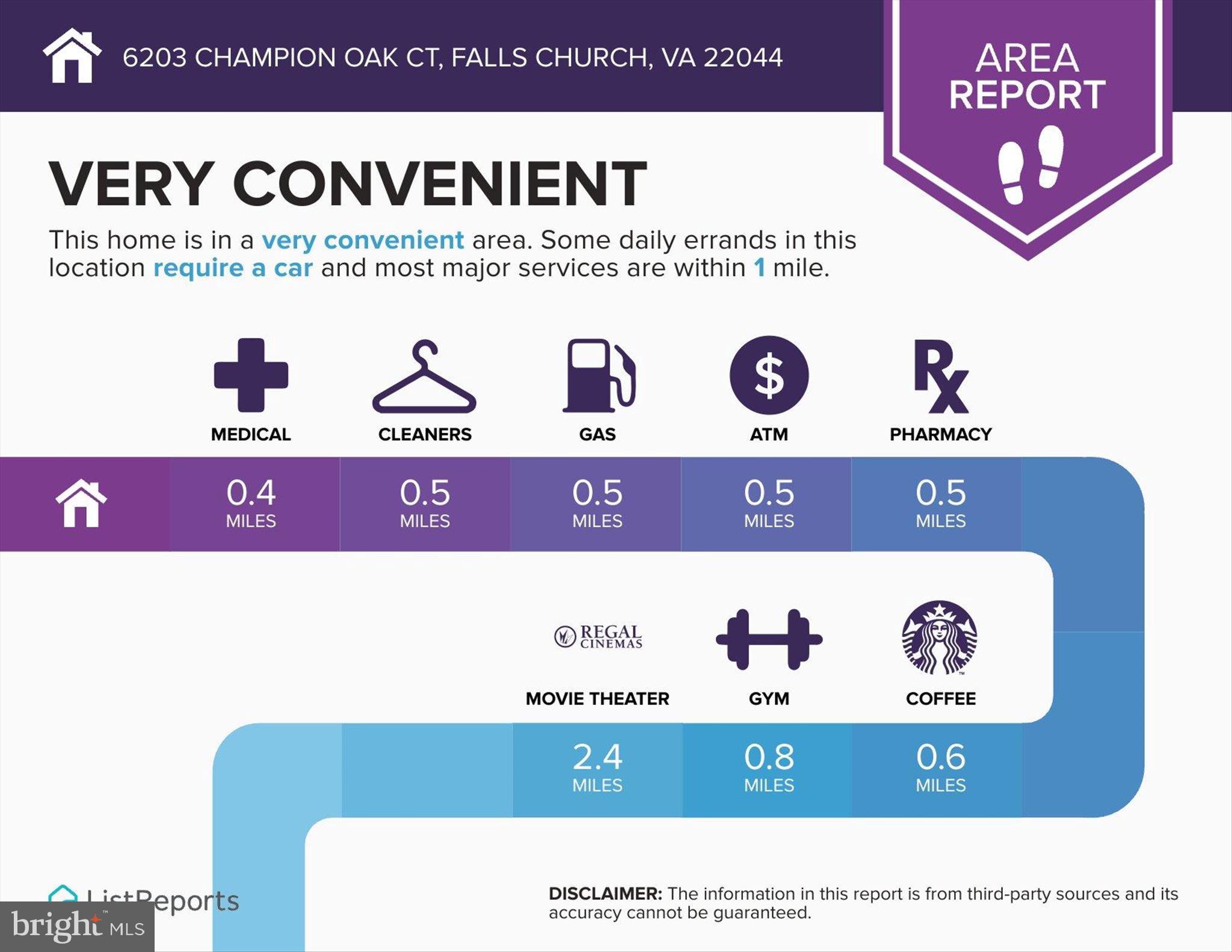 RESERVE AT OAKVIEW - Residential