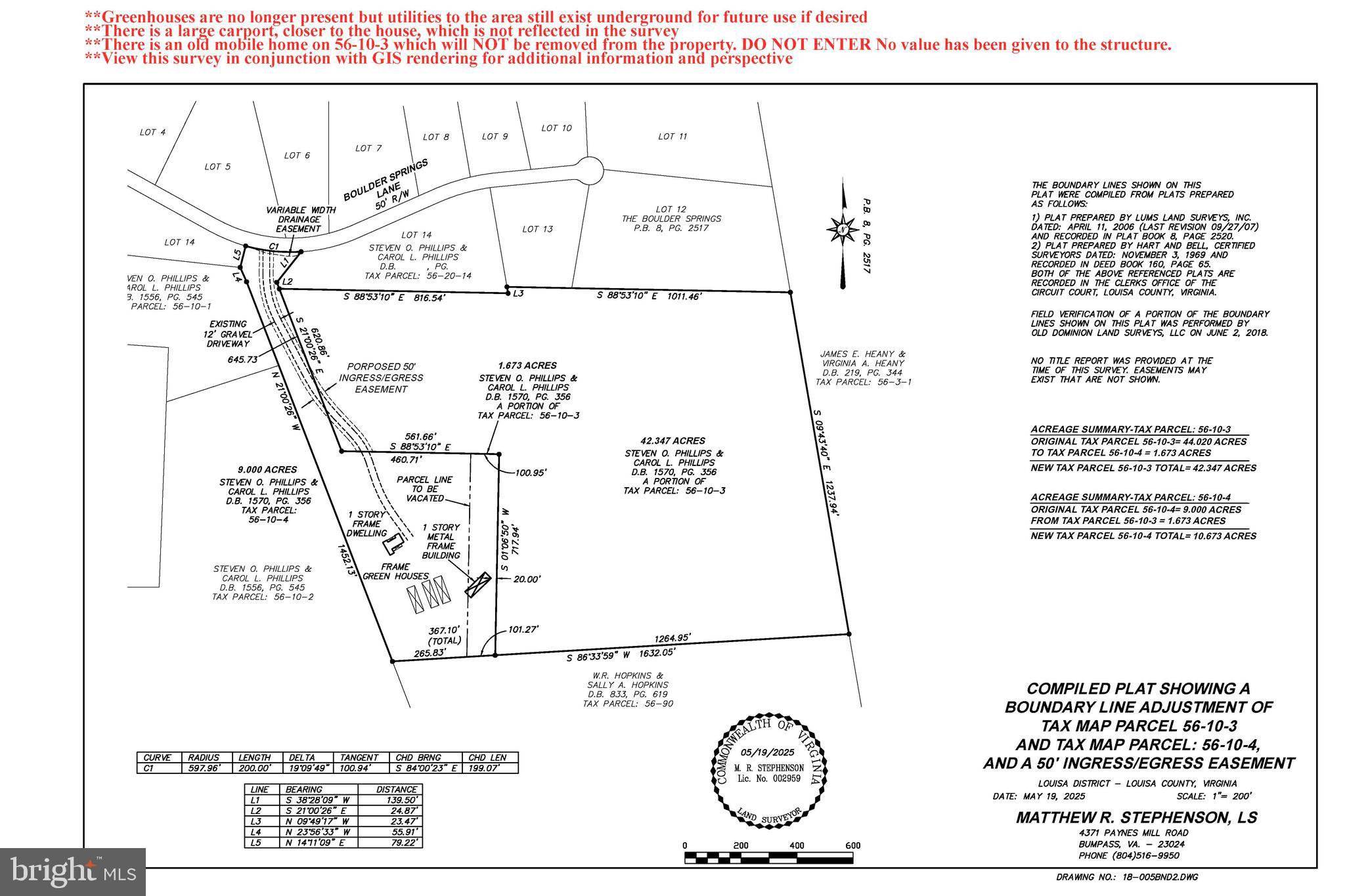 HARRIS CREEK - Residential