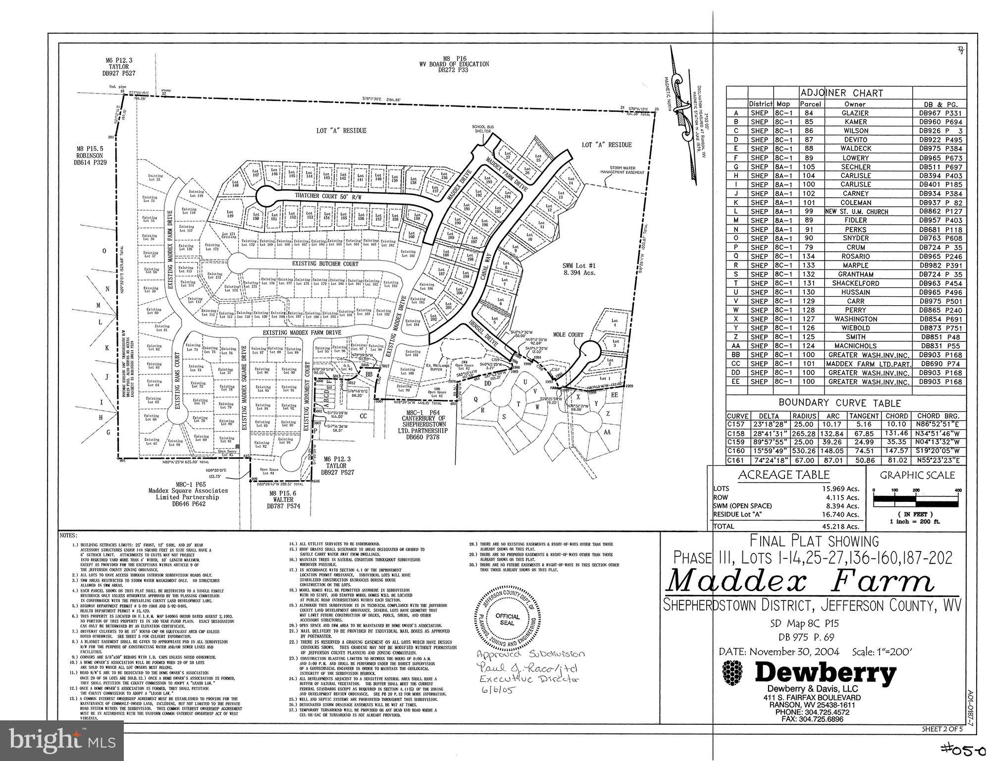 MADDEX FARM - Residential