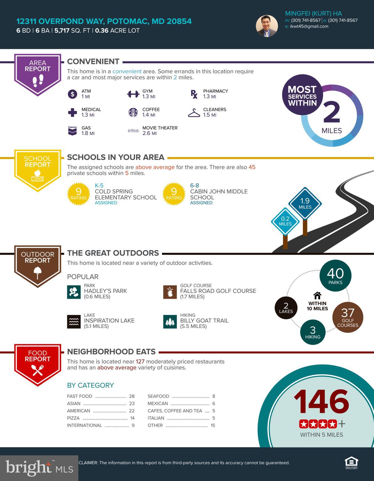 COPENHAVER - Residential