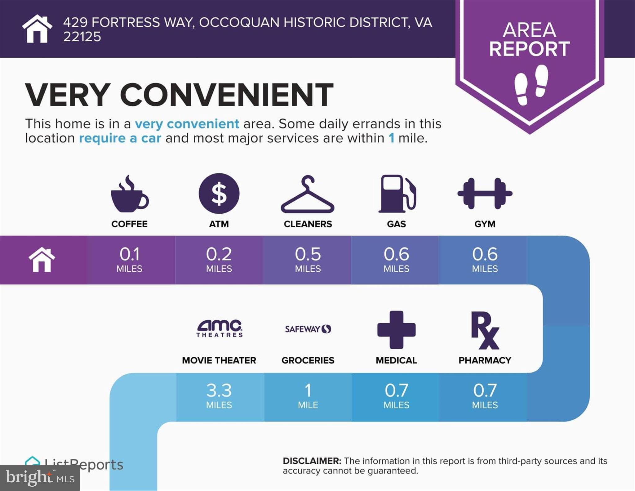 OCCOQUAN POINTE CONDO - Residential