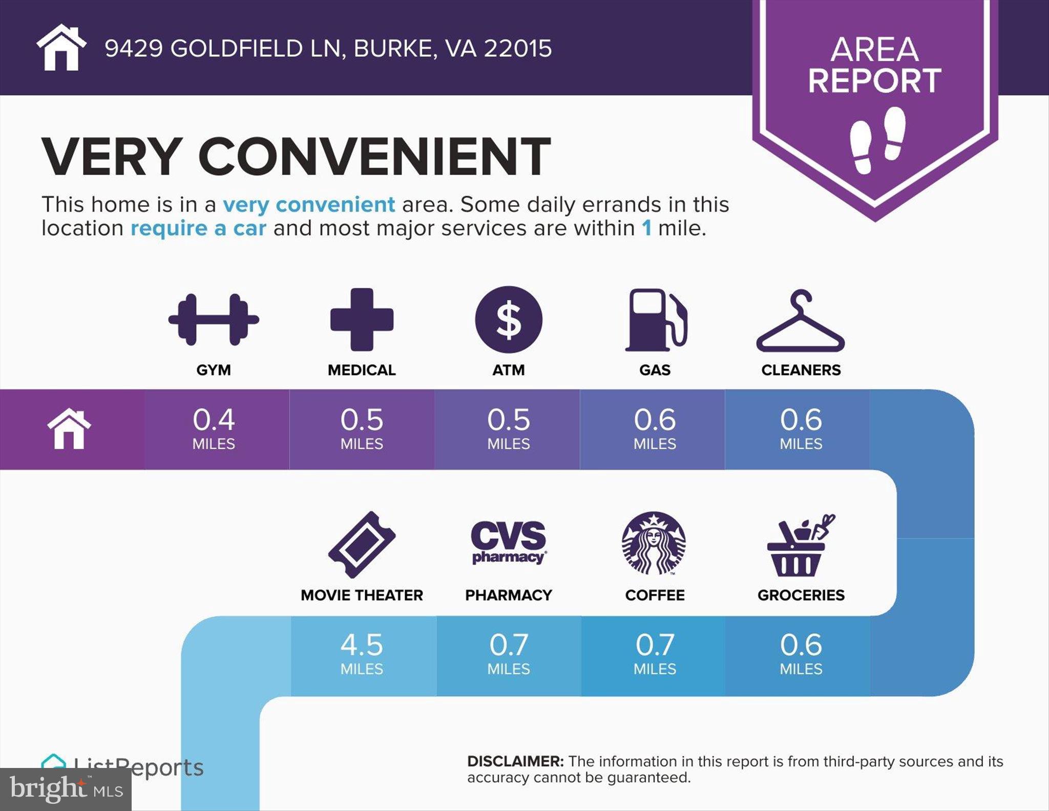 INGLEWOOD ESTATES - Residential