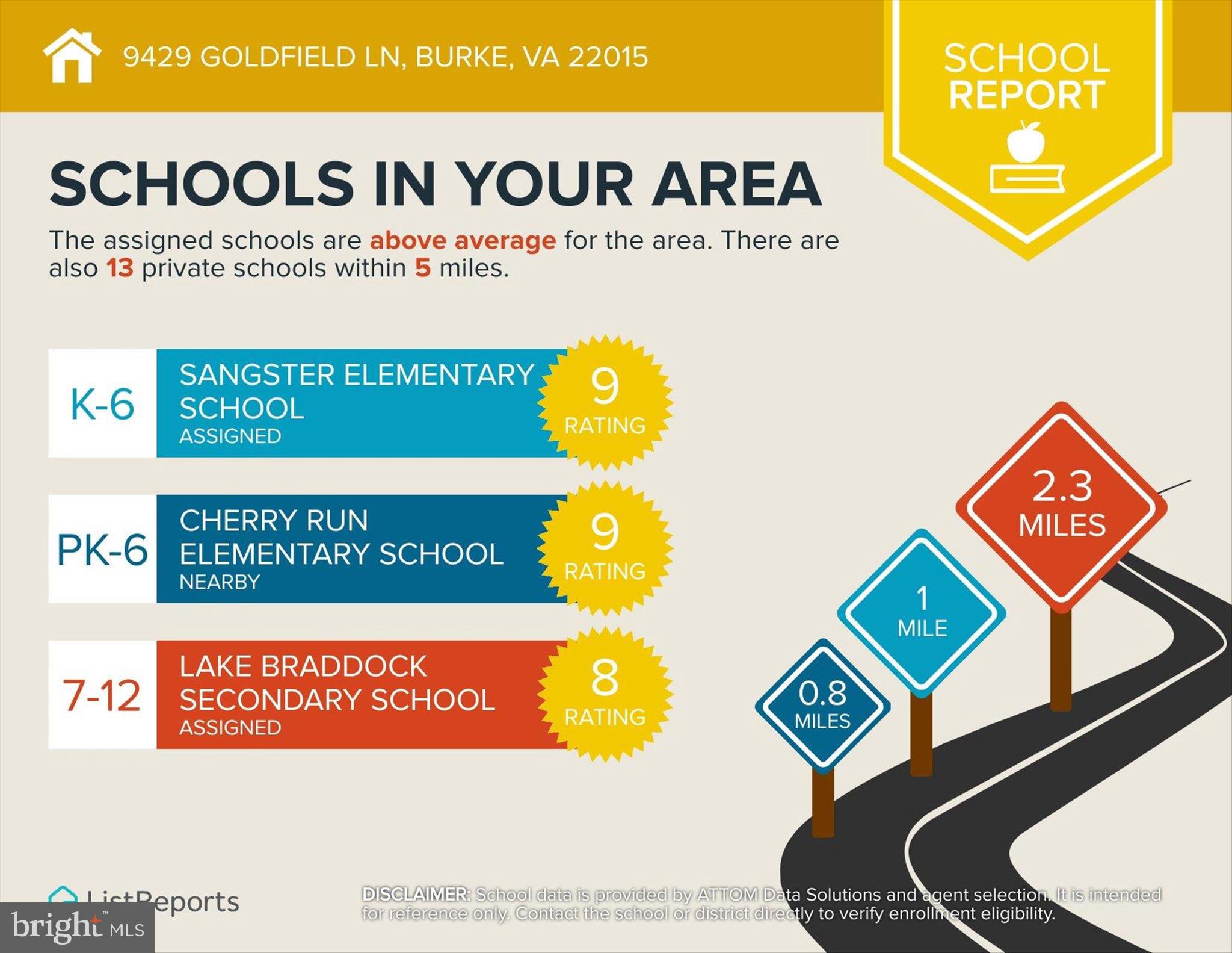 INGLEWOOD ESTATES - Residential