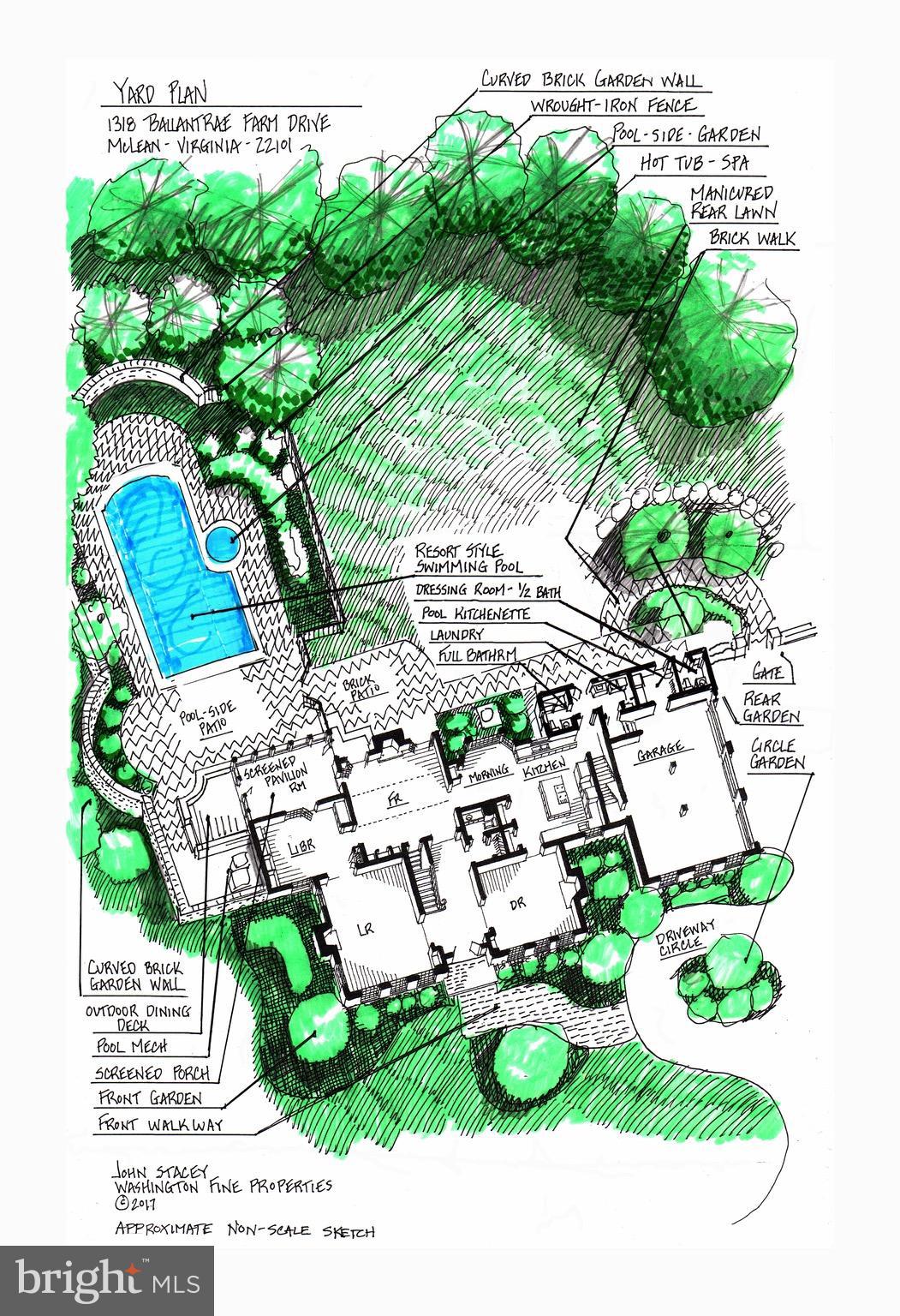 BALLANTRAE FARMS - Residential