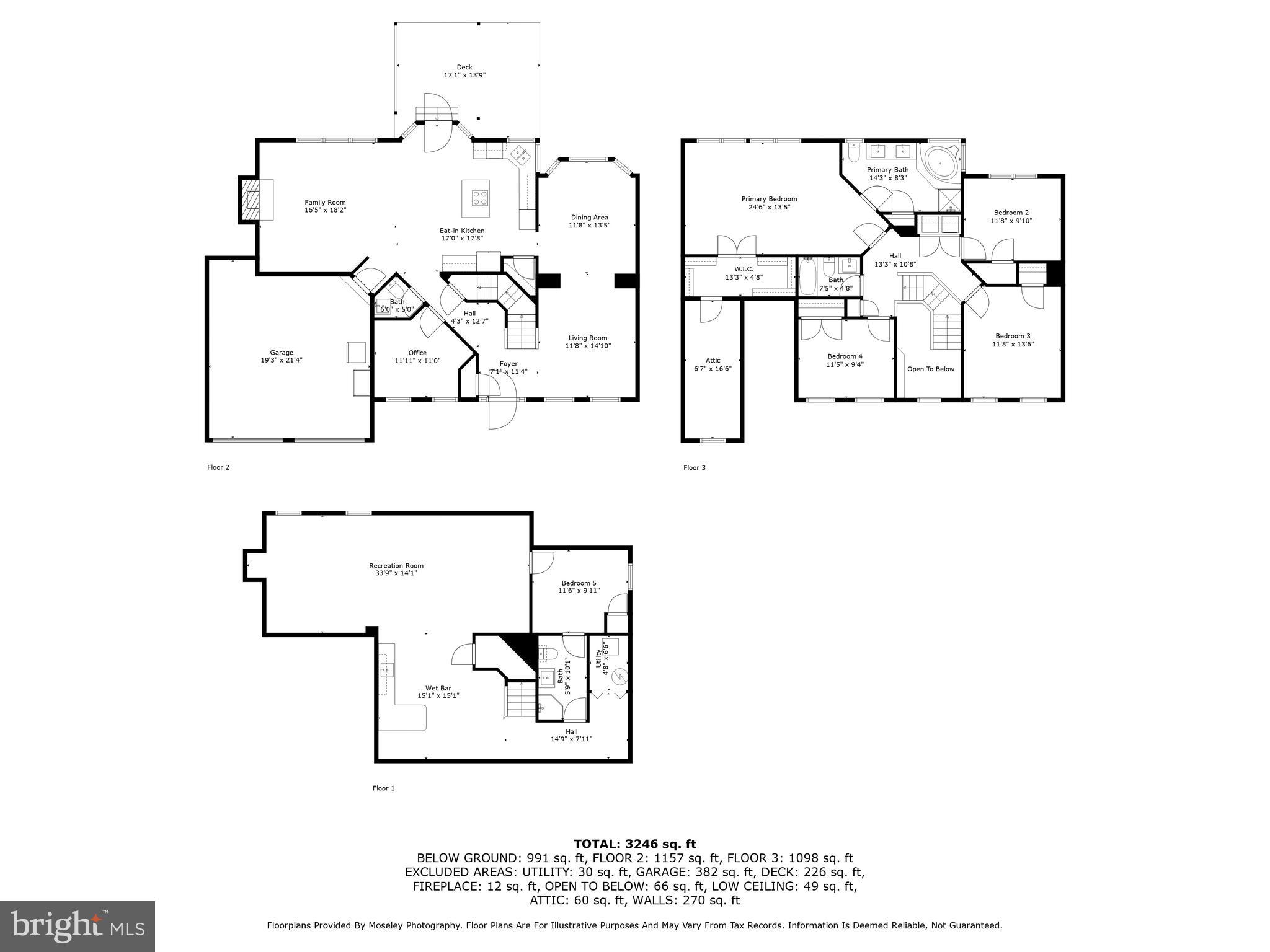 NORTH HART RUN - Residential