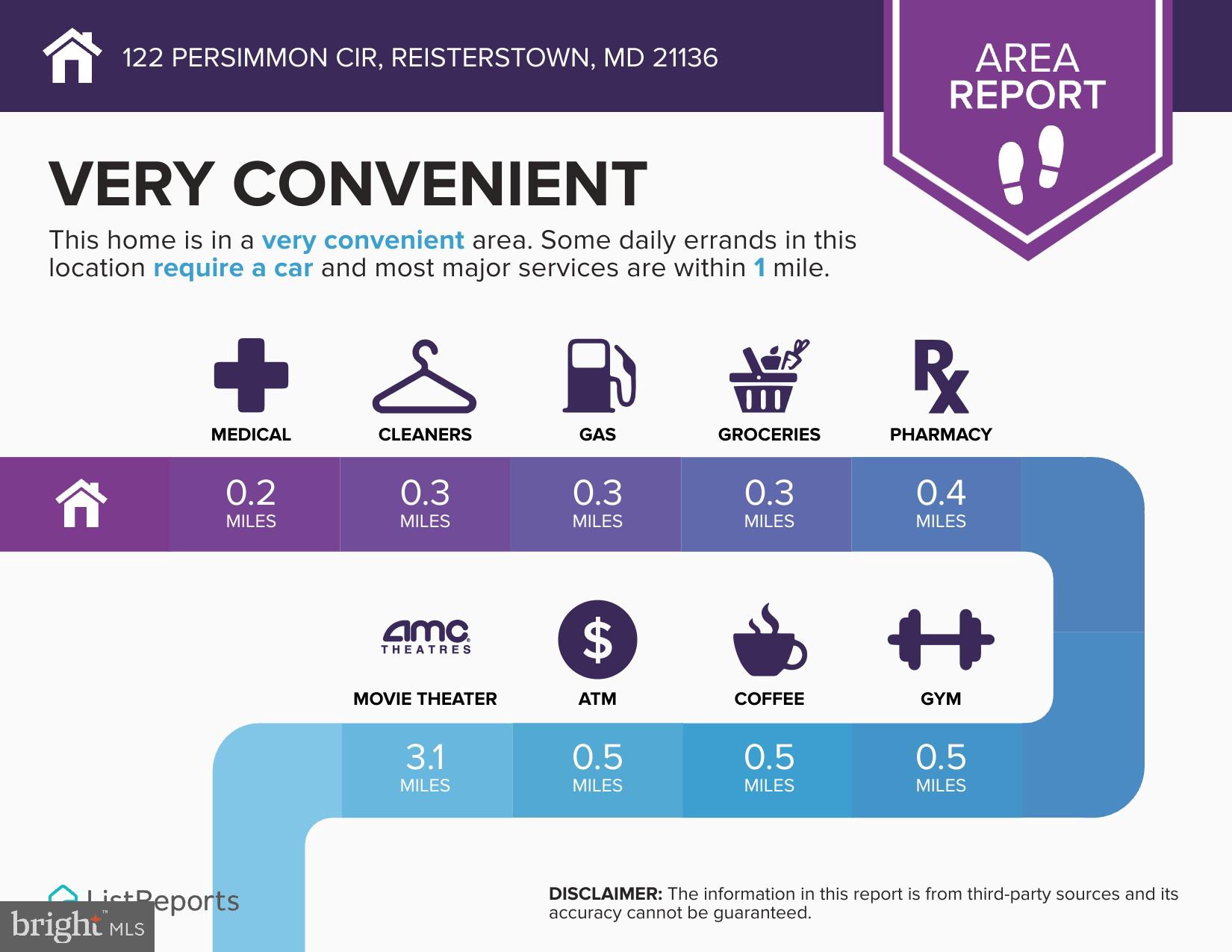CHERRY CROFT - Residential