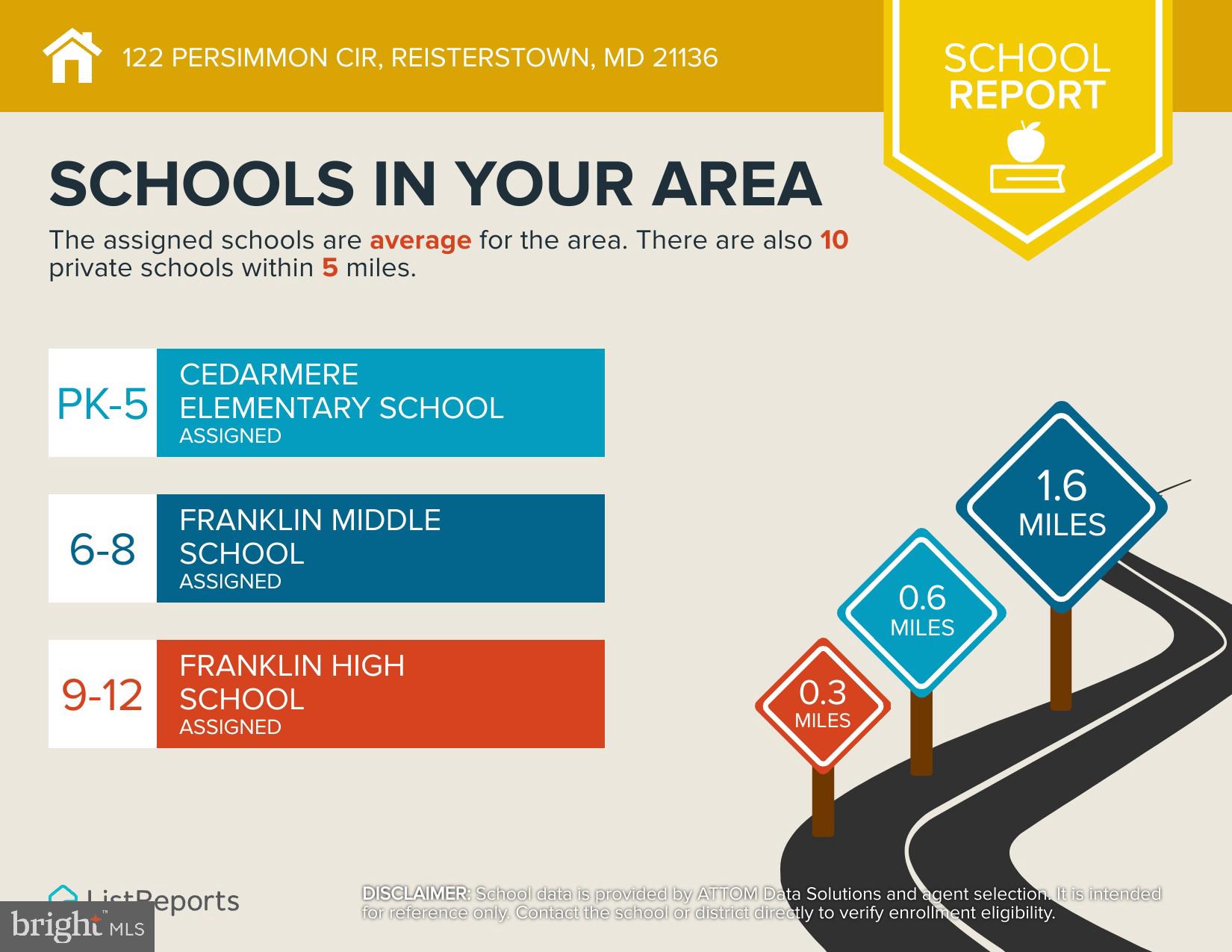 CHERRY CROFT - Residential