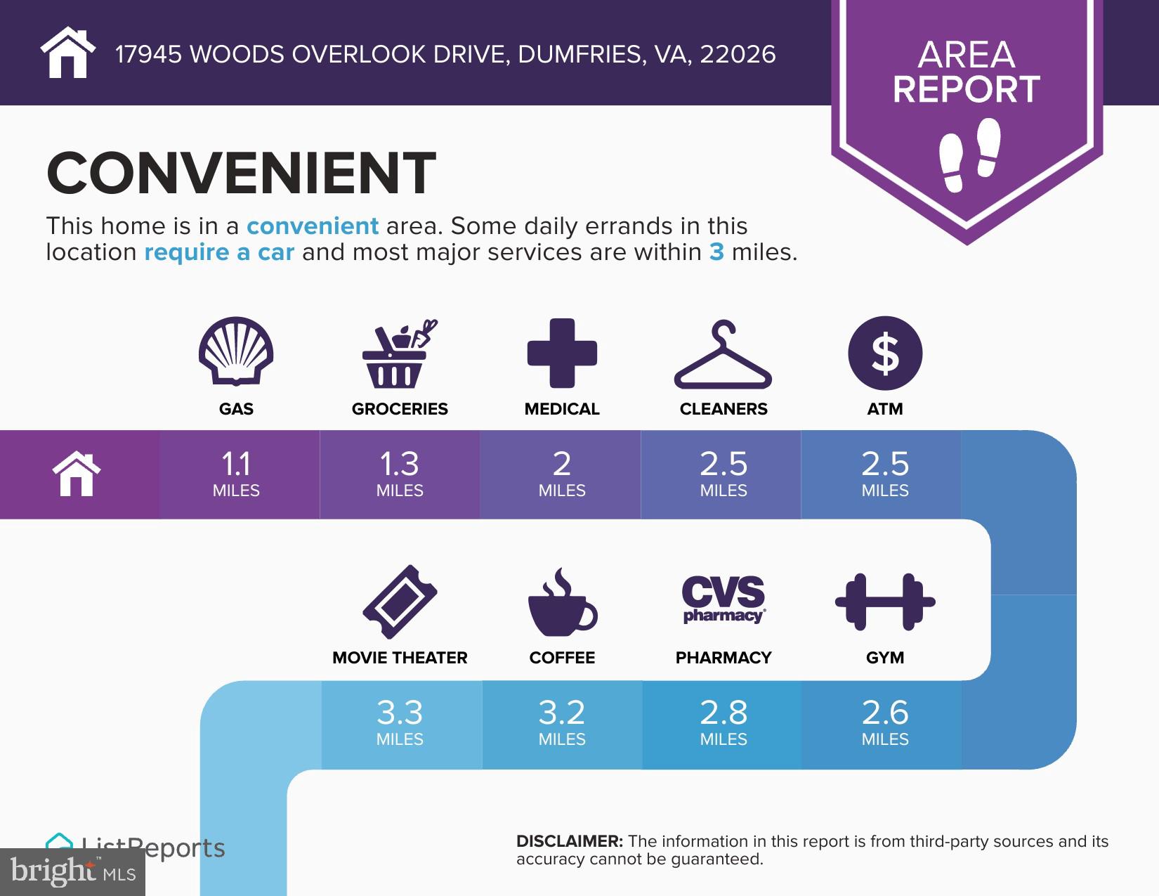 POTOMAC SHORES - Residential