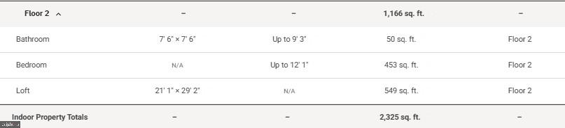 PARKS HOLLOW - Residential