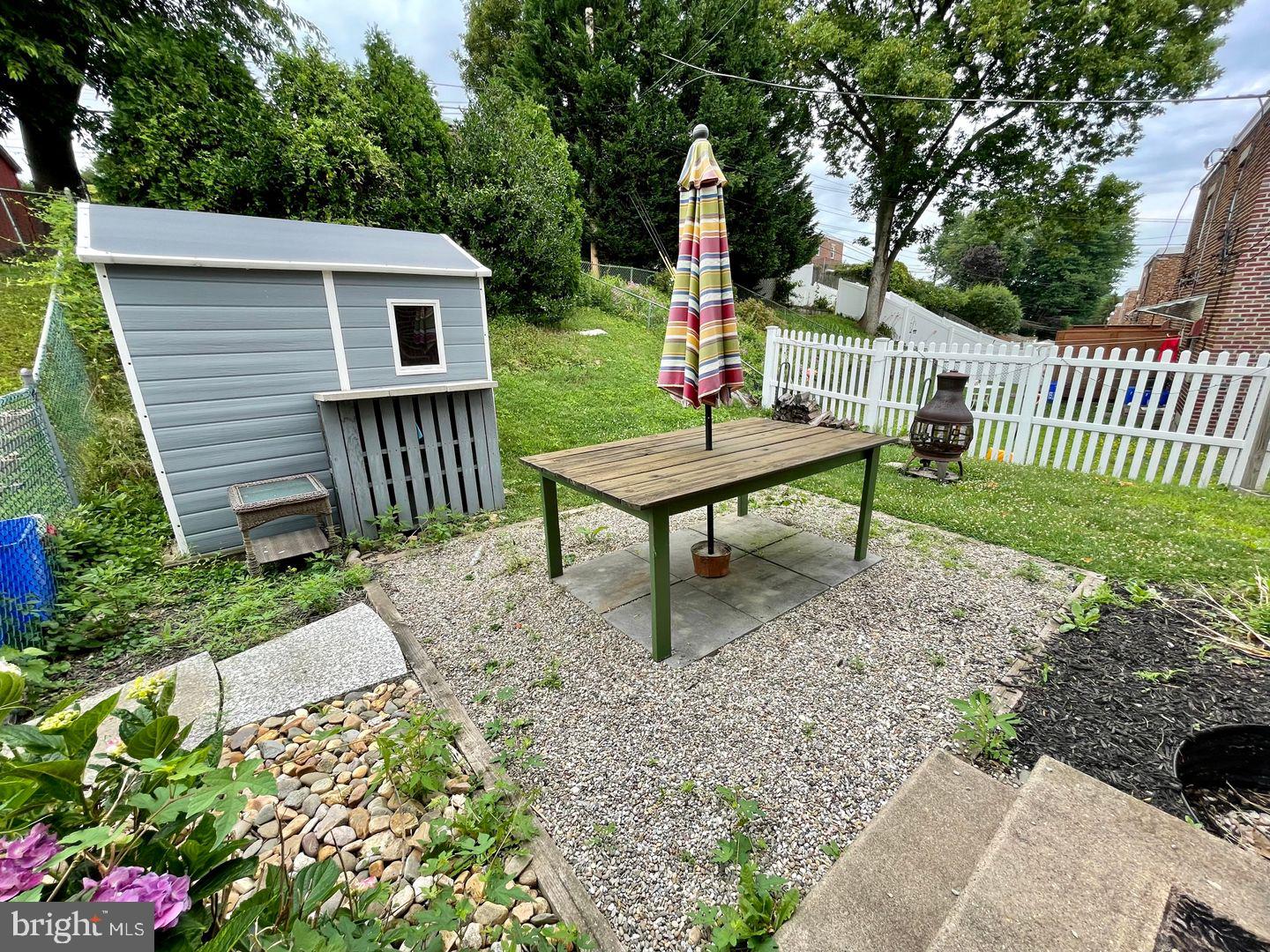 ROXBOROUGH - Residential Lease