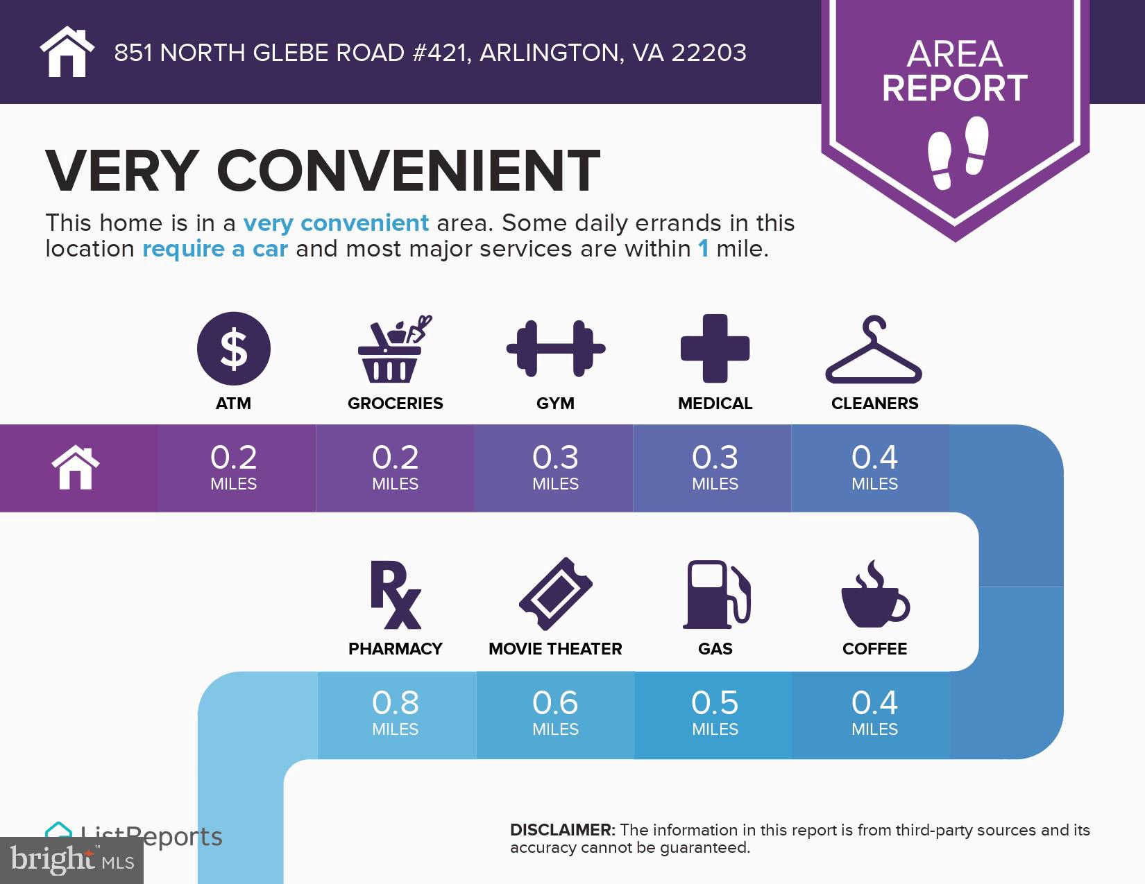 CONTINENTAL - Residential