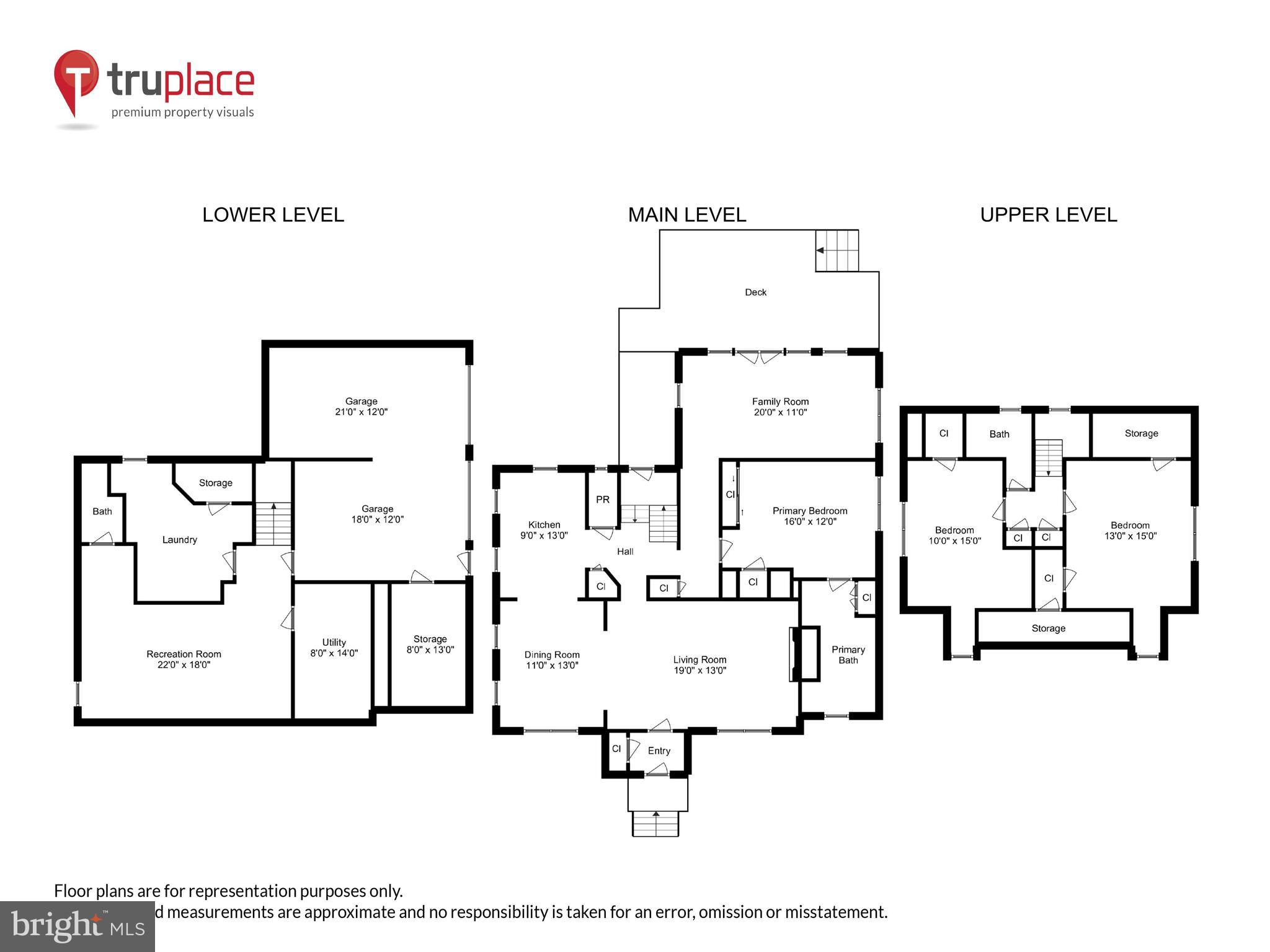 ELLISON HEIGHTS - Residential