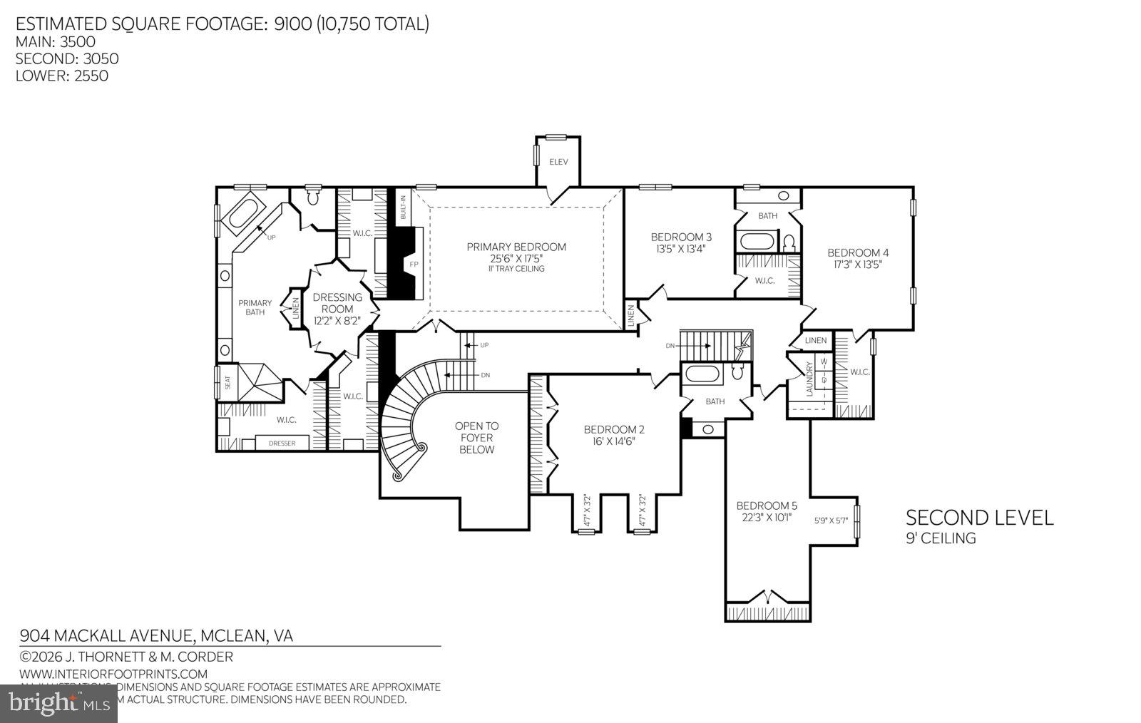 LANGLEY FOREST - Residential