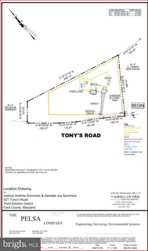 NONDEV - Residential