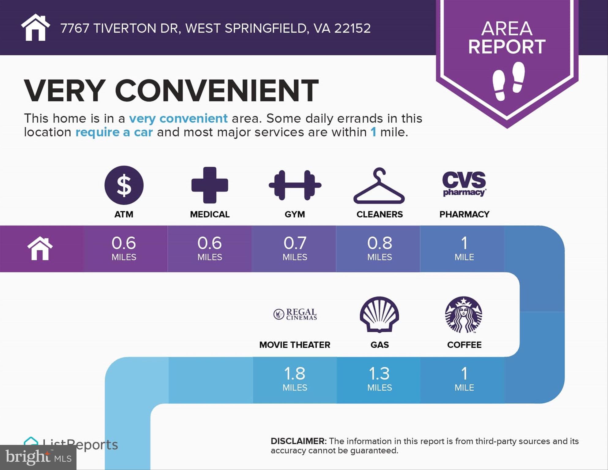 CARDINAL SQUARE - Residential Lease