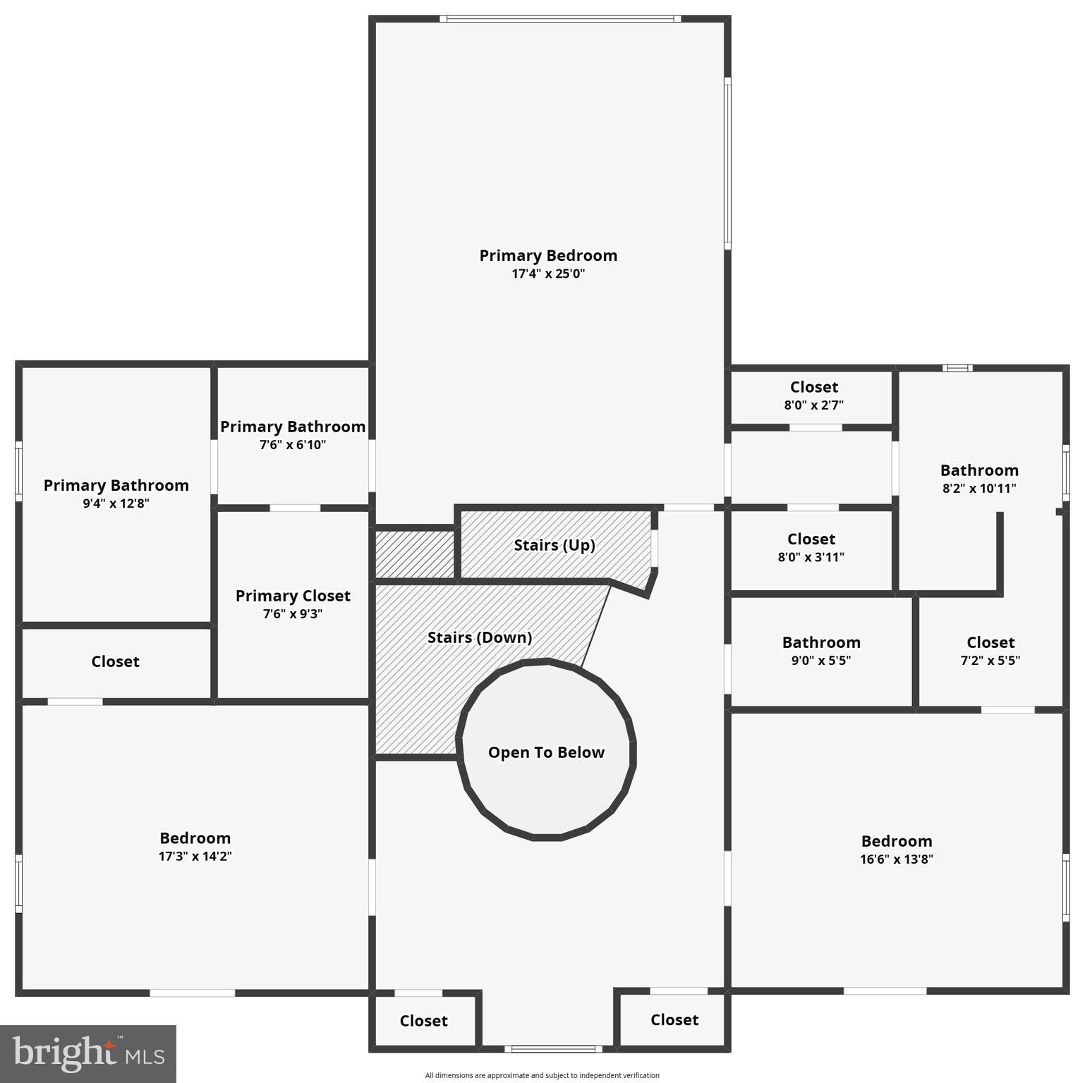 NITHSDALE - Residential