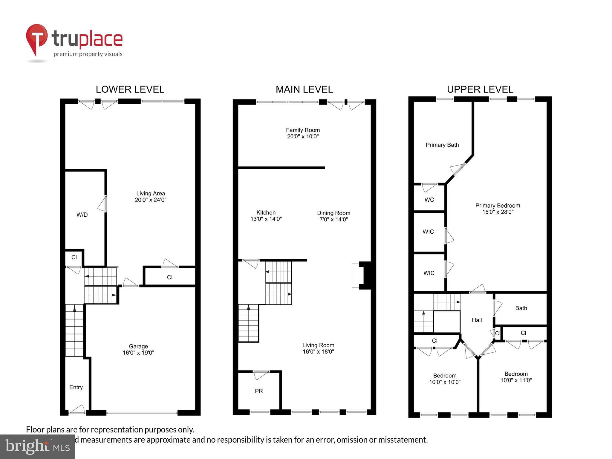 KIRKPATRICK FARMS - Residential