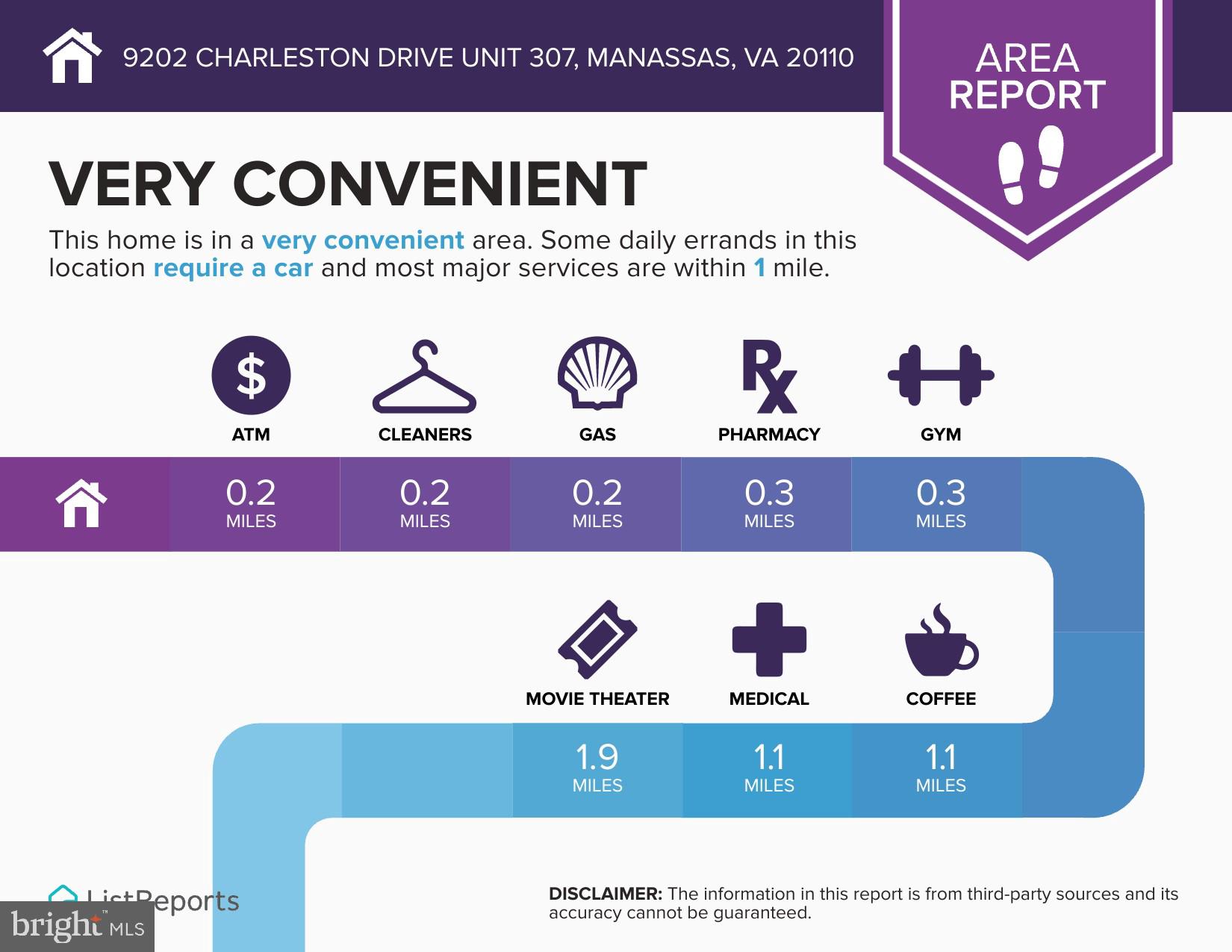 THE GATHERINGS - Residential