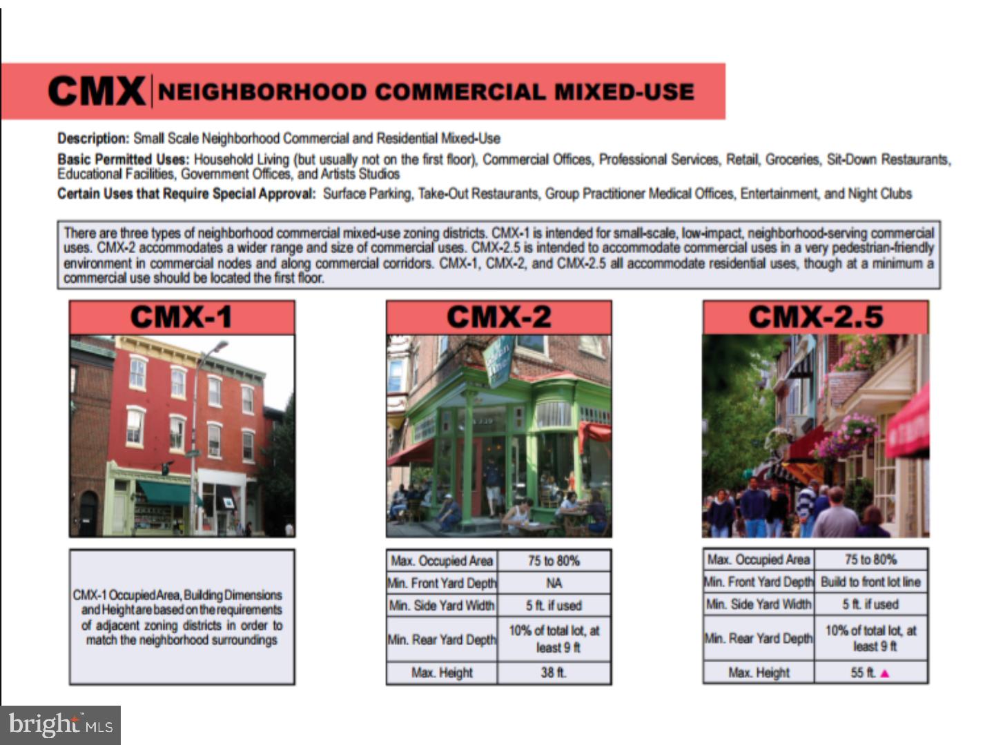 NICETOWN - Commercial Sale