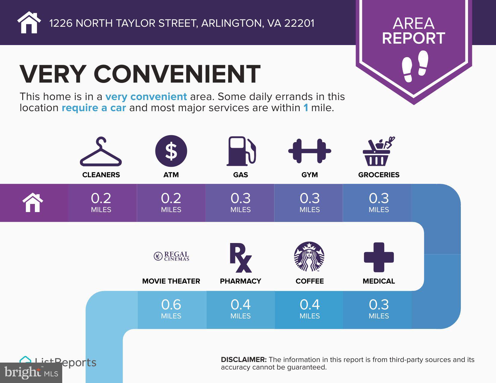 BALLSTON - Residential Lease