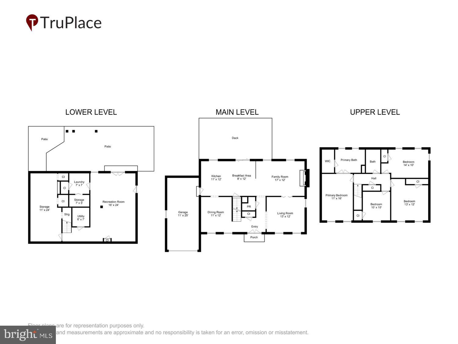 SOUTHPORT - Residential