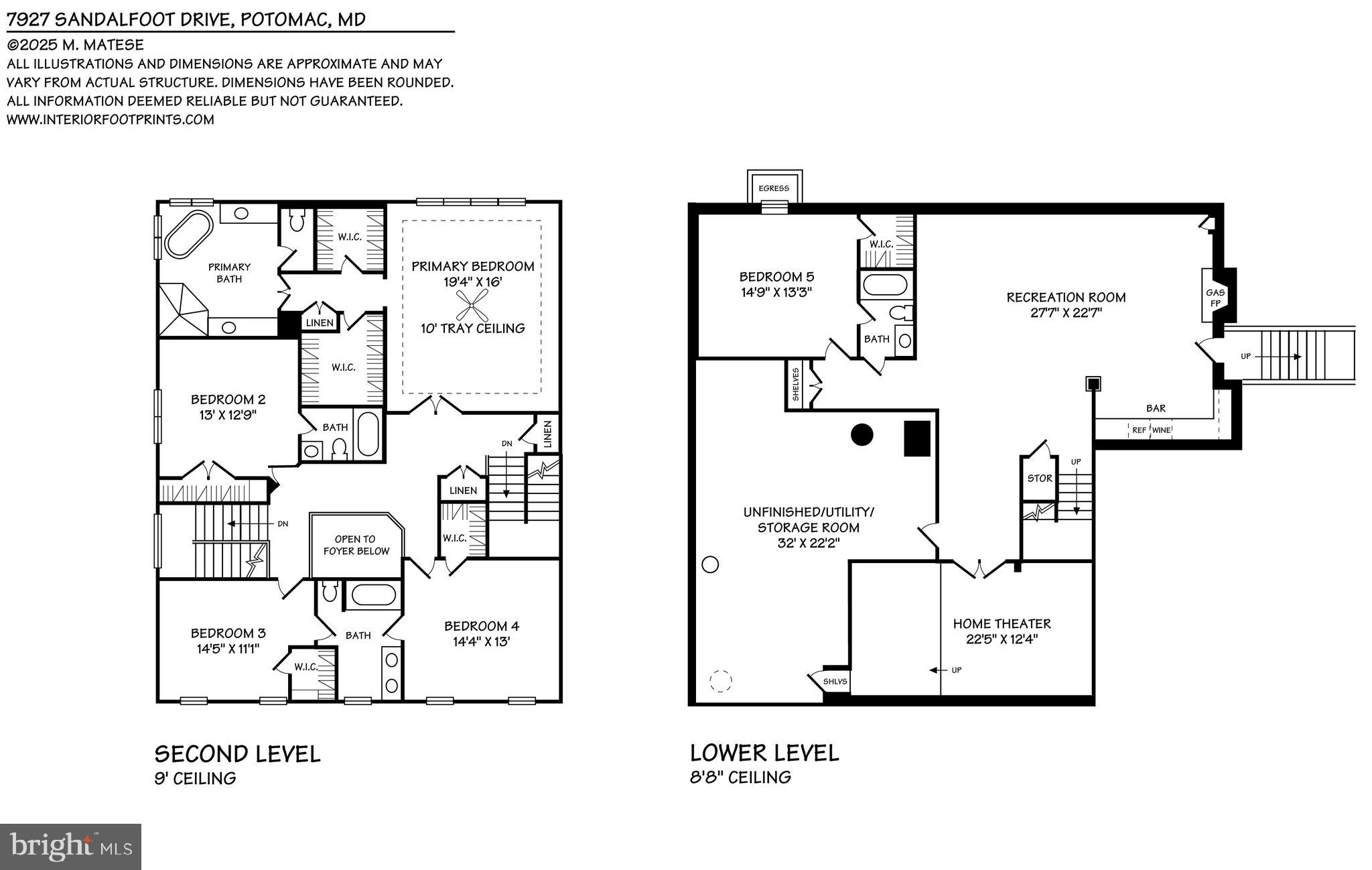 AVENEL - Residential