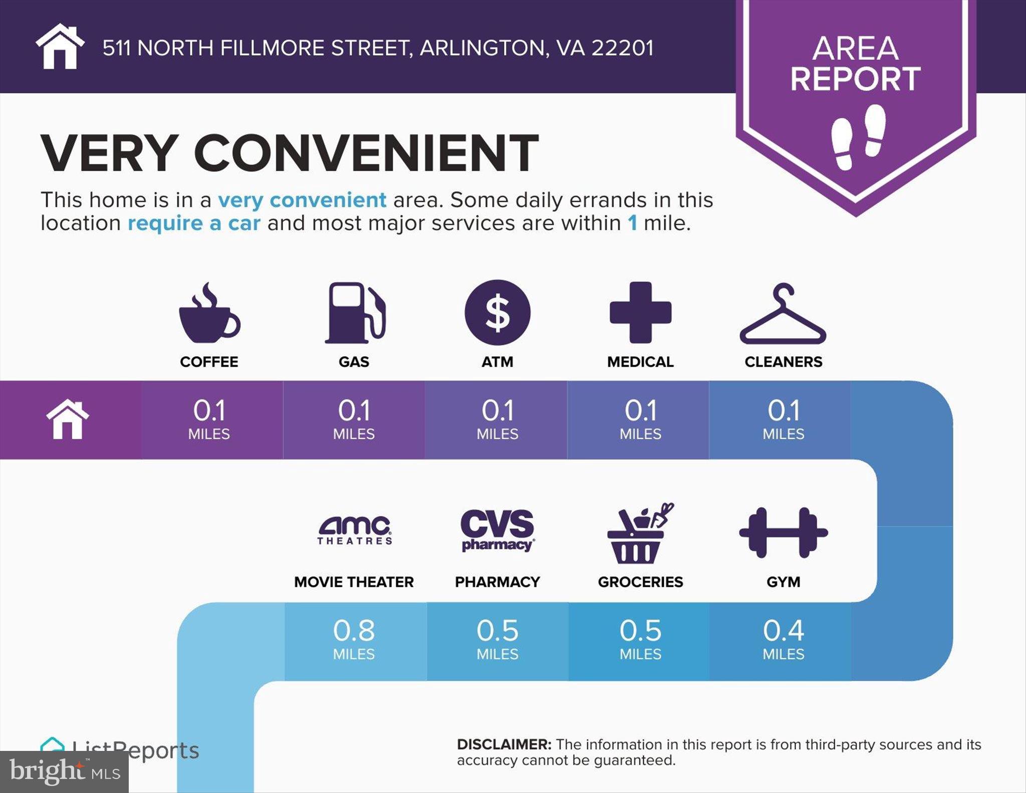 CLARENDON - Residential Lease