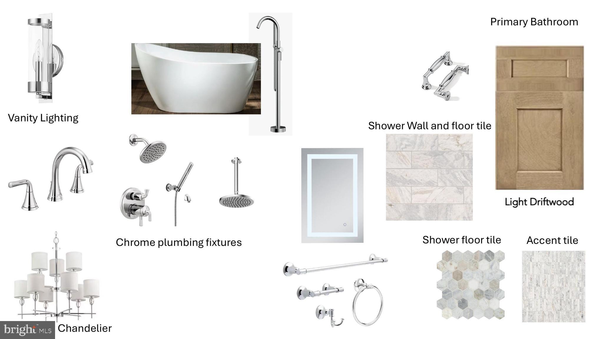 BROYHILL HEIGHTS - Residential