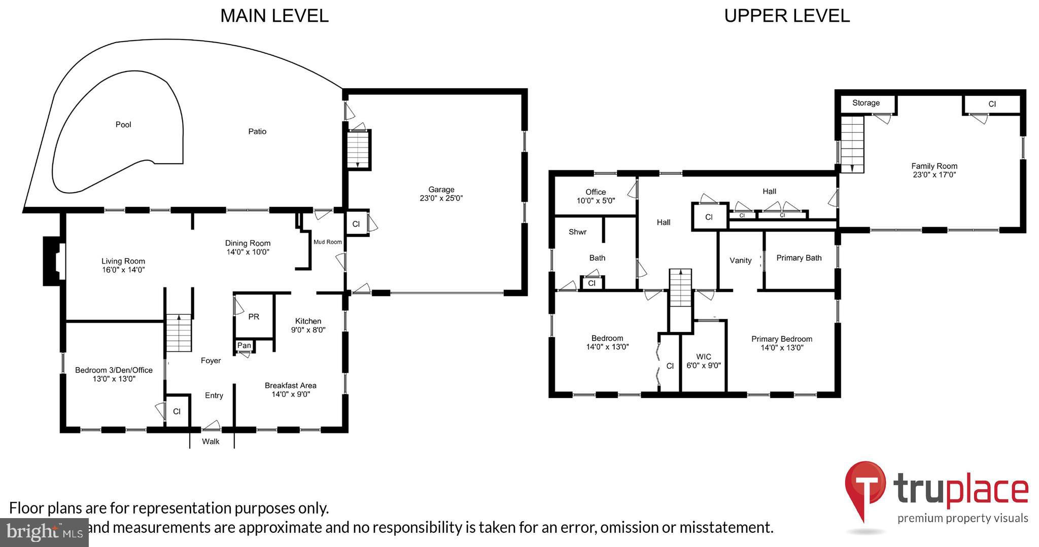 MARLAN FOREST - Residential