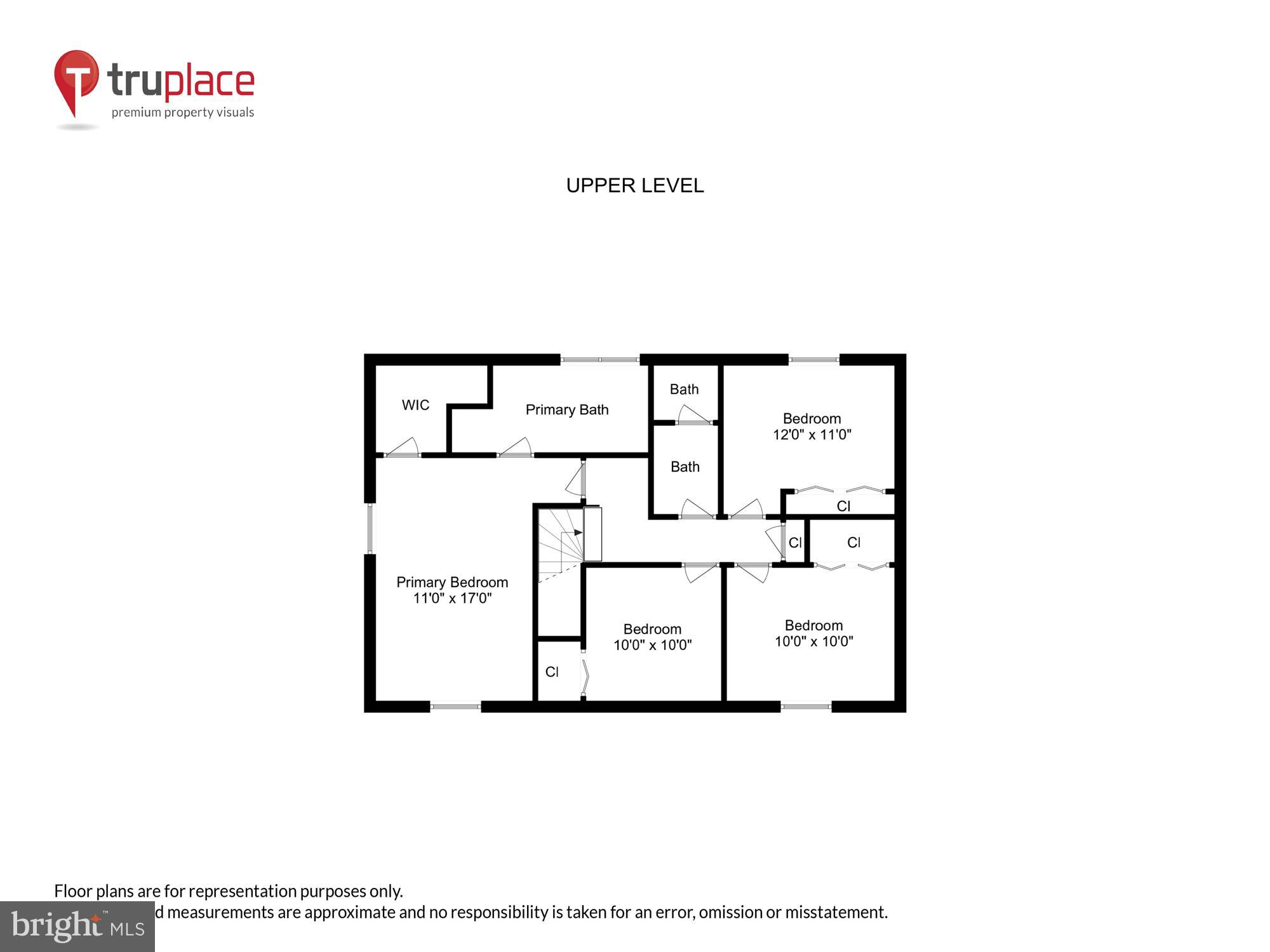 FURNACE HILLS - Residential