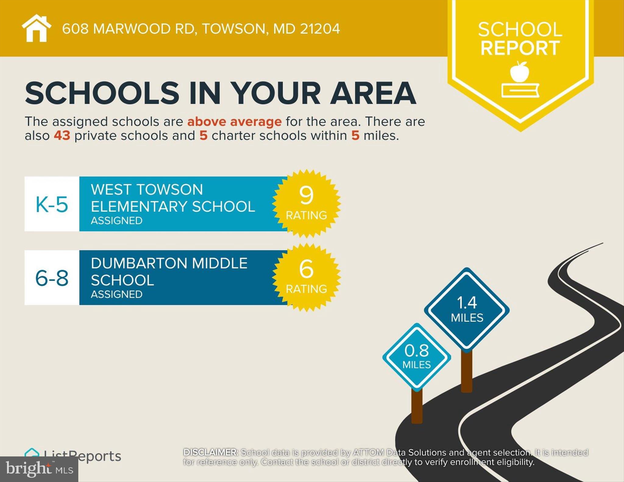WEST TOWSON - Residential
