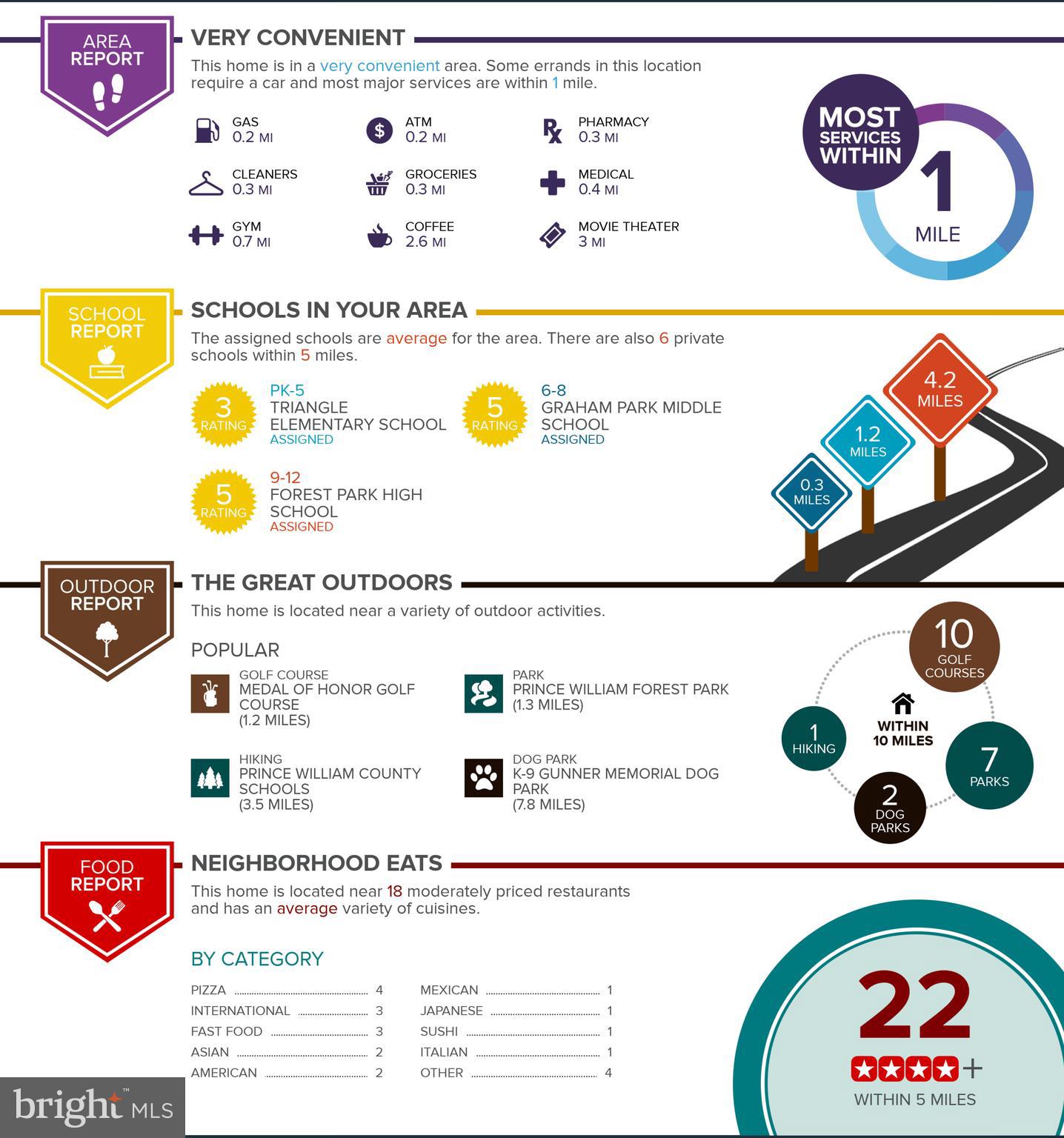 PORT O DUMFRIES - Residential